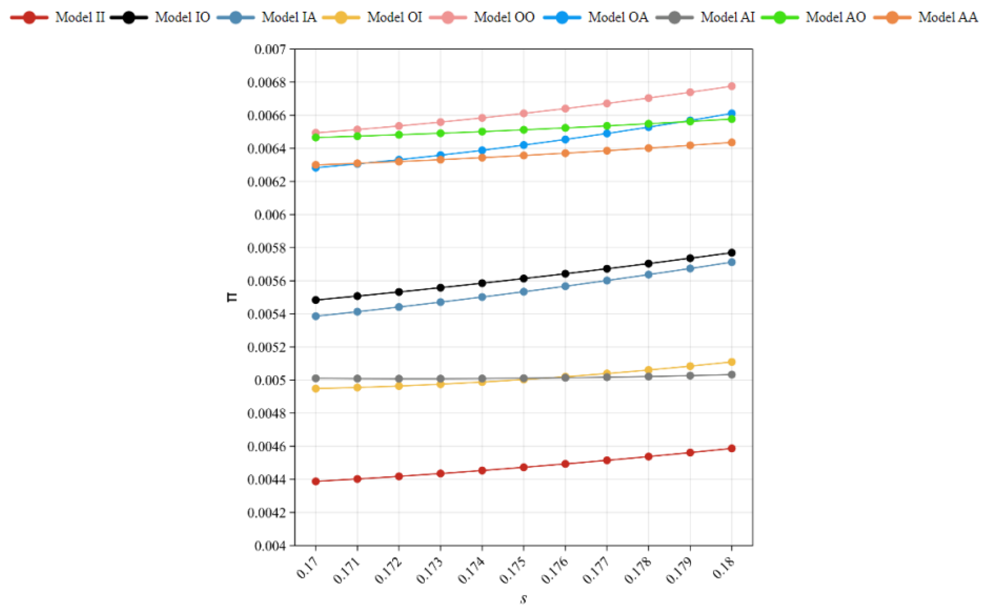 Systems 13 00257 g007