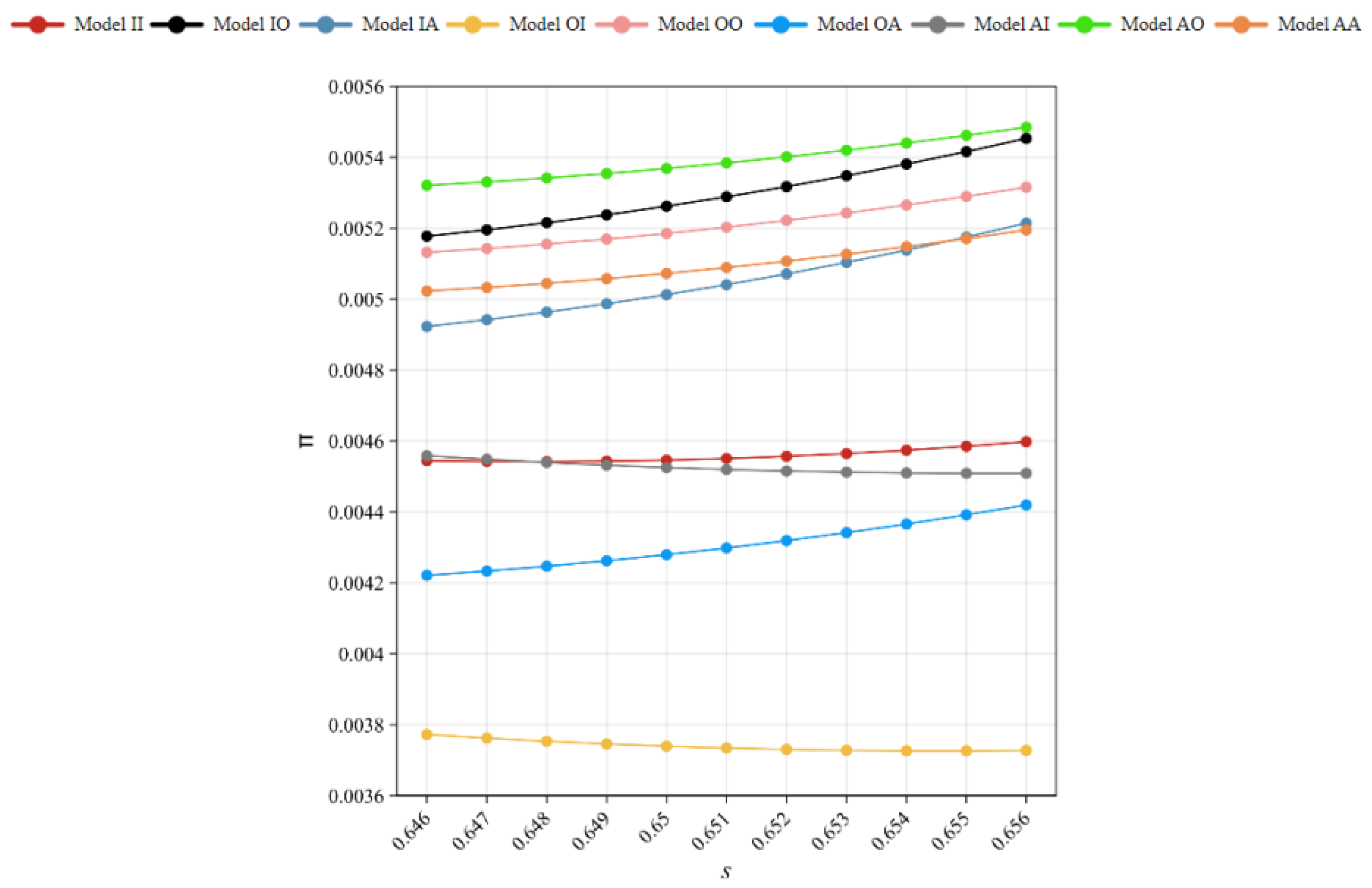 Systems 13 00257 g008