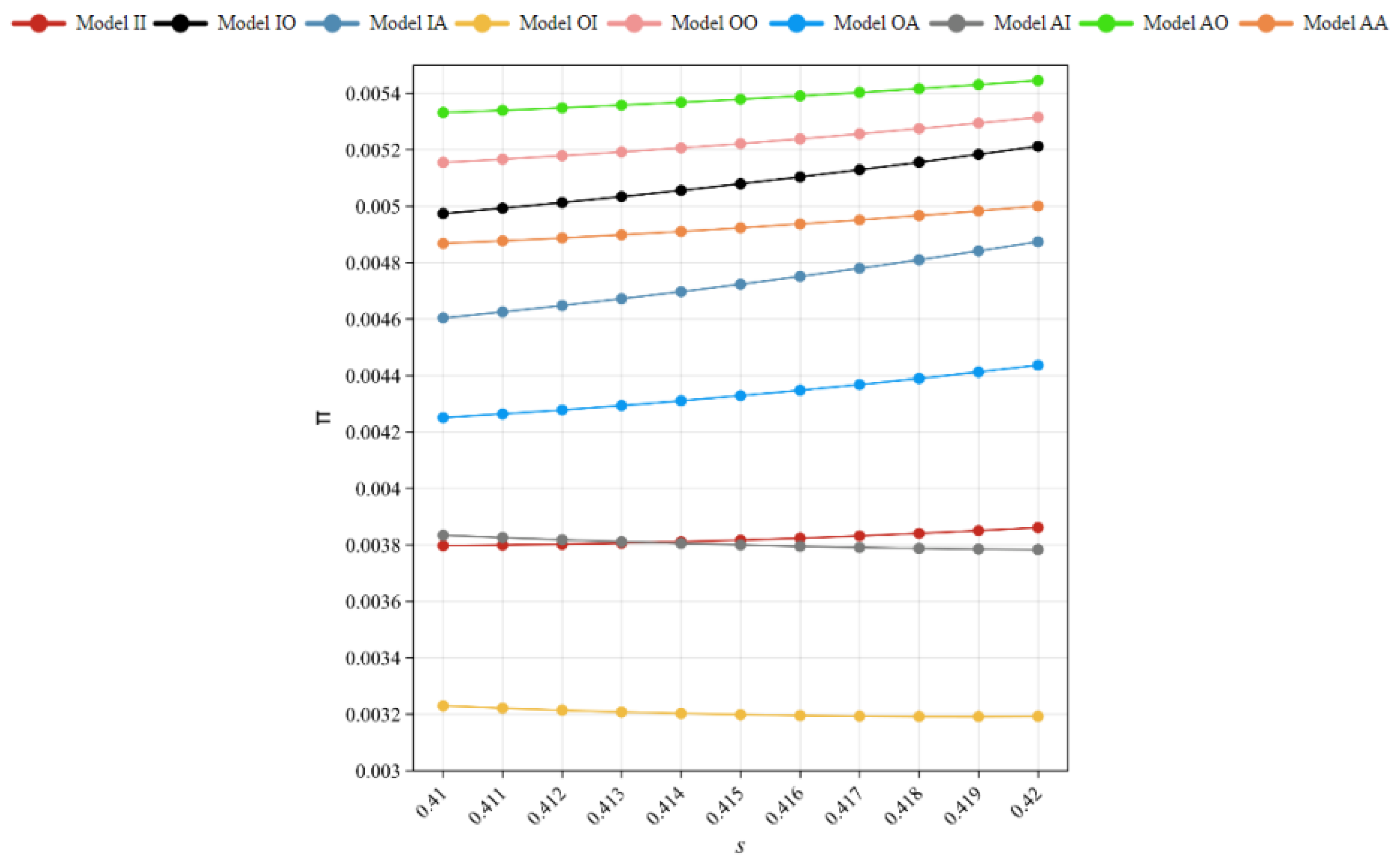 Systems 13 00257 g009