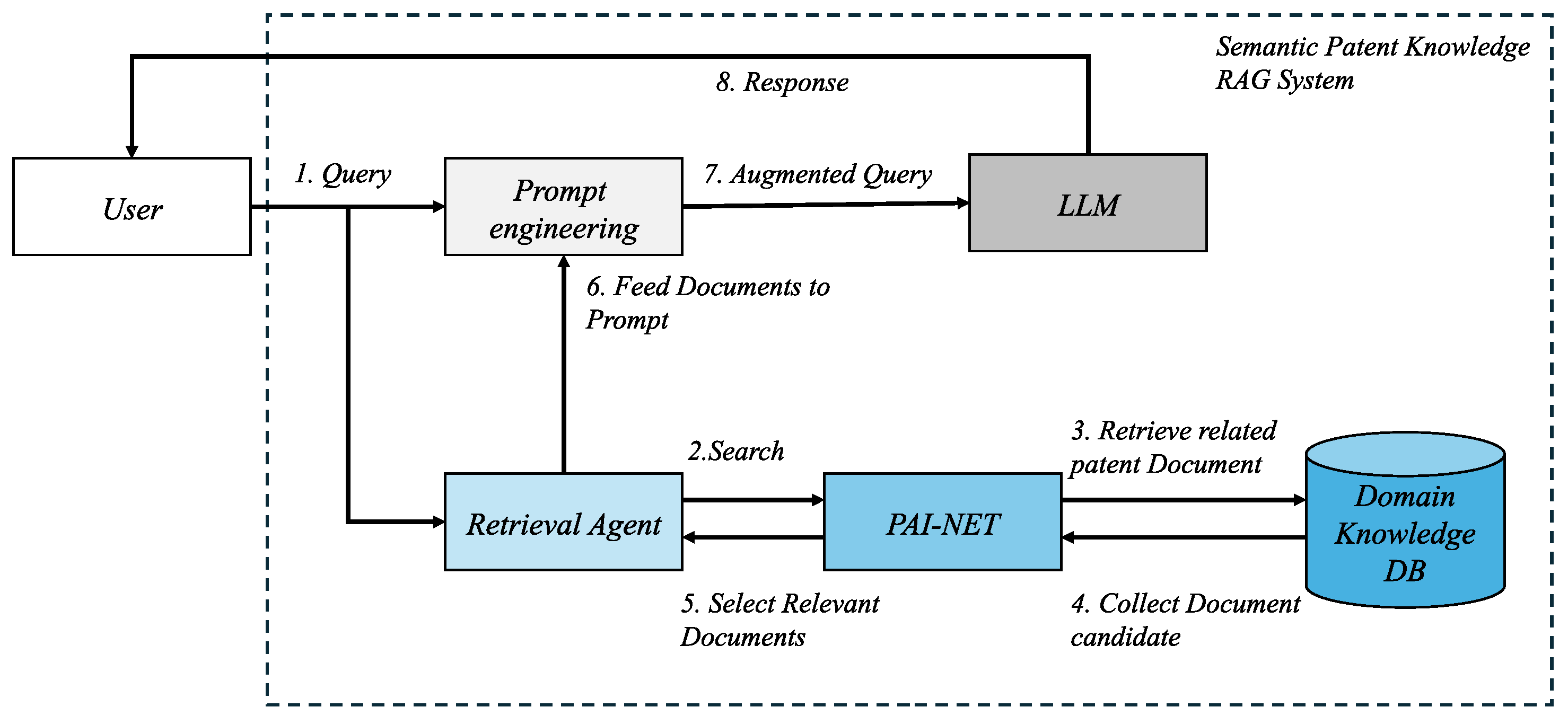Systems 13 00259 g001