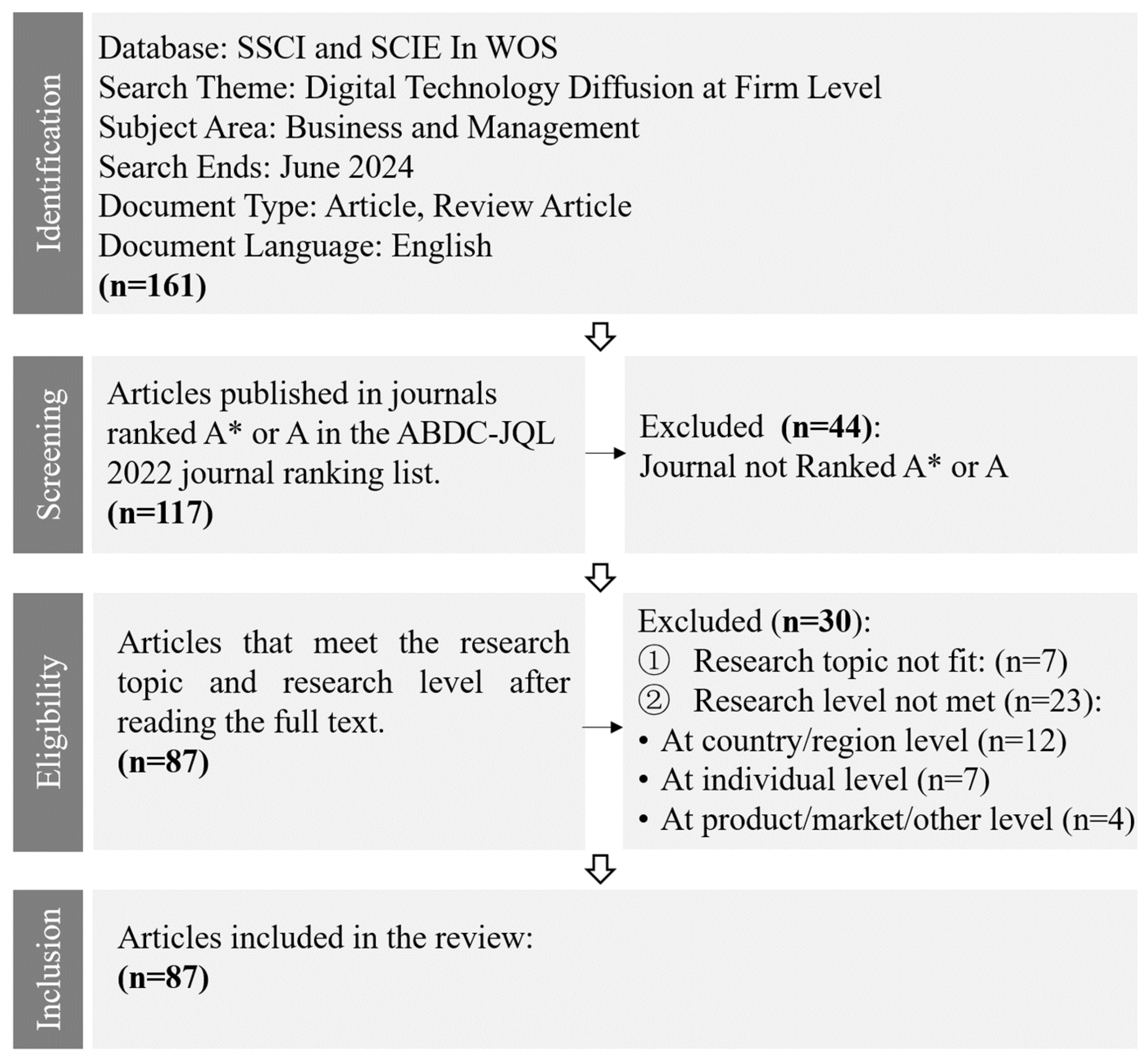 Systems 13 00262 g001
