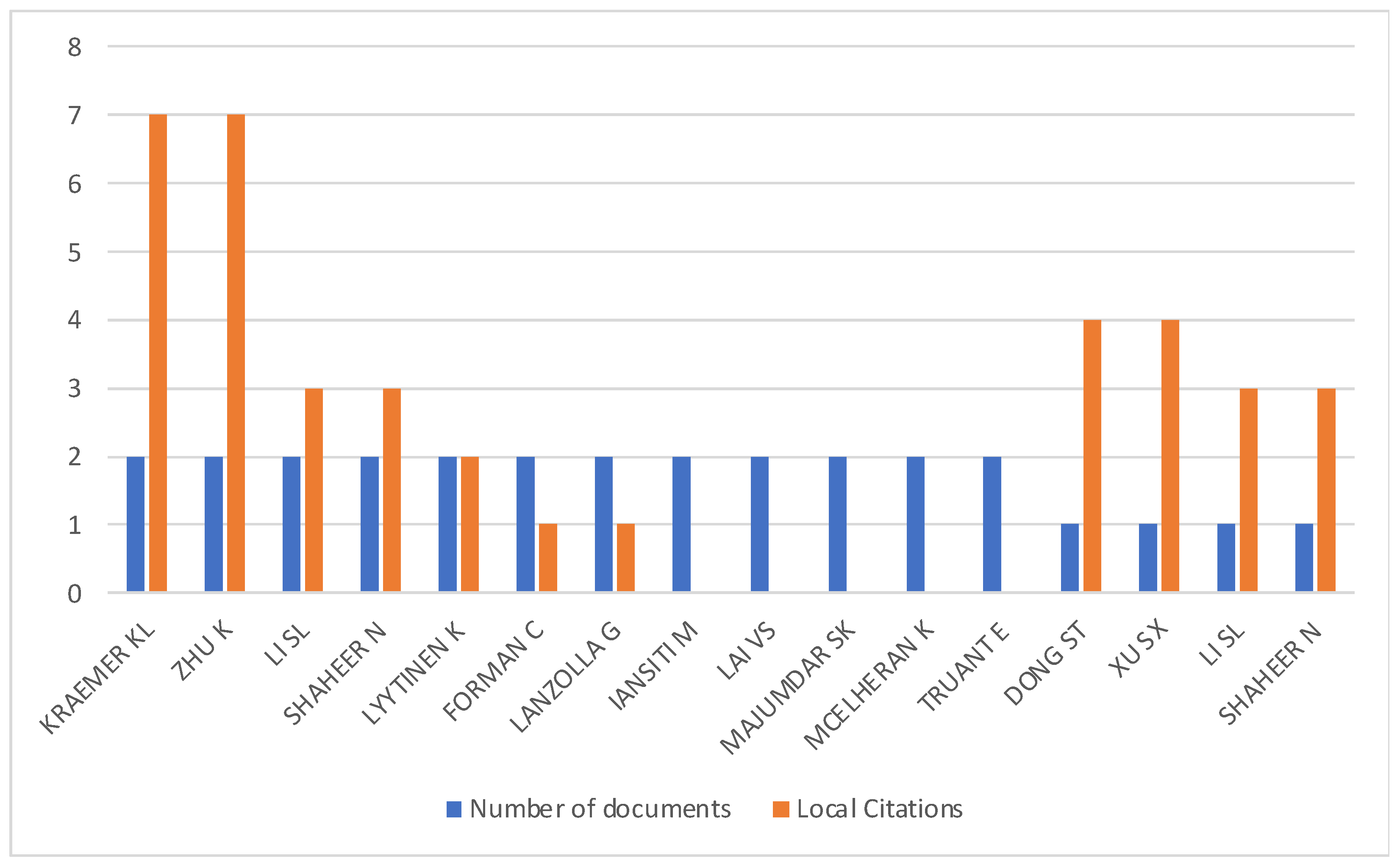 Systems 13 00262 g003