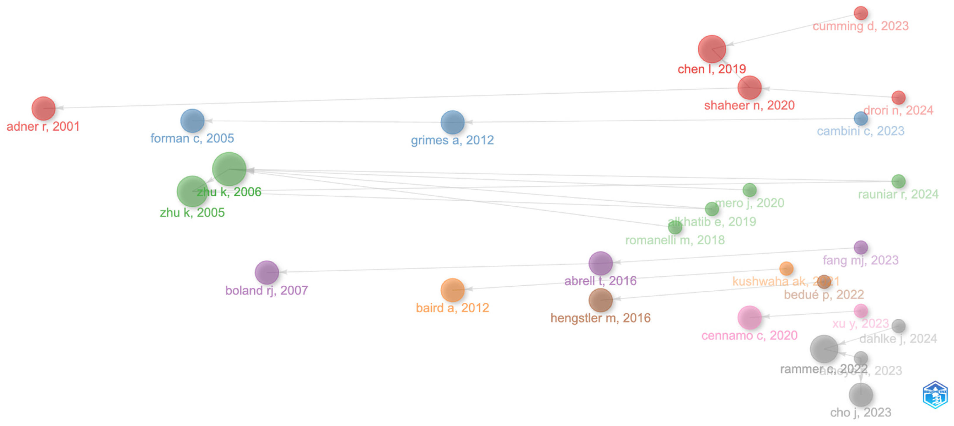 Systems 13 00262 g004