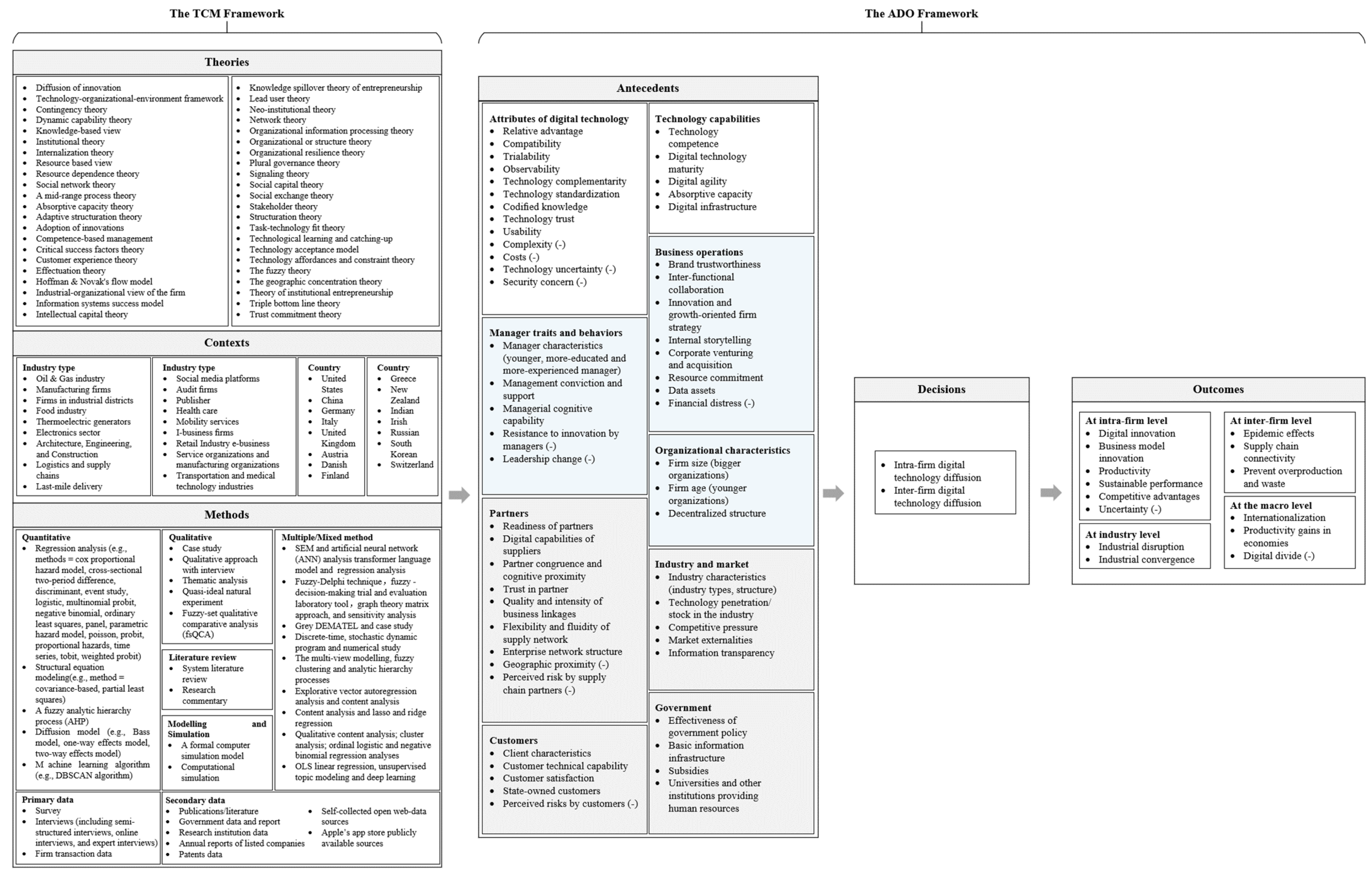 Systems 13 00262 g006
