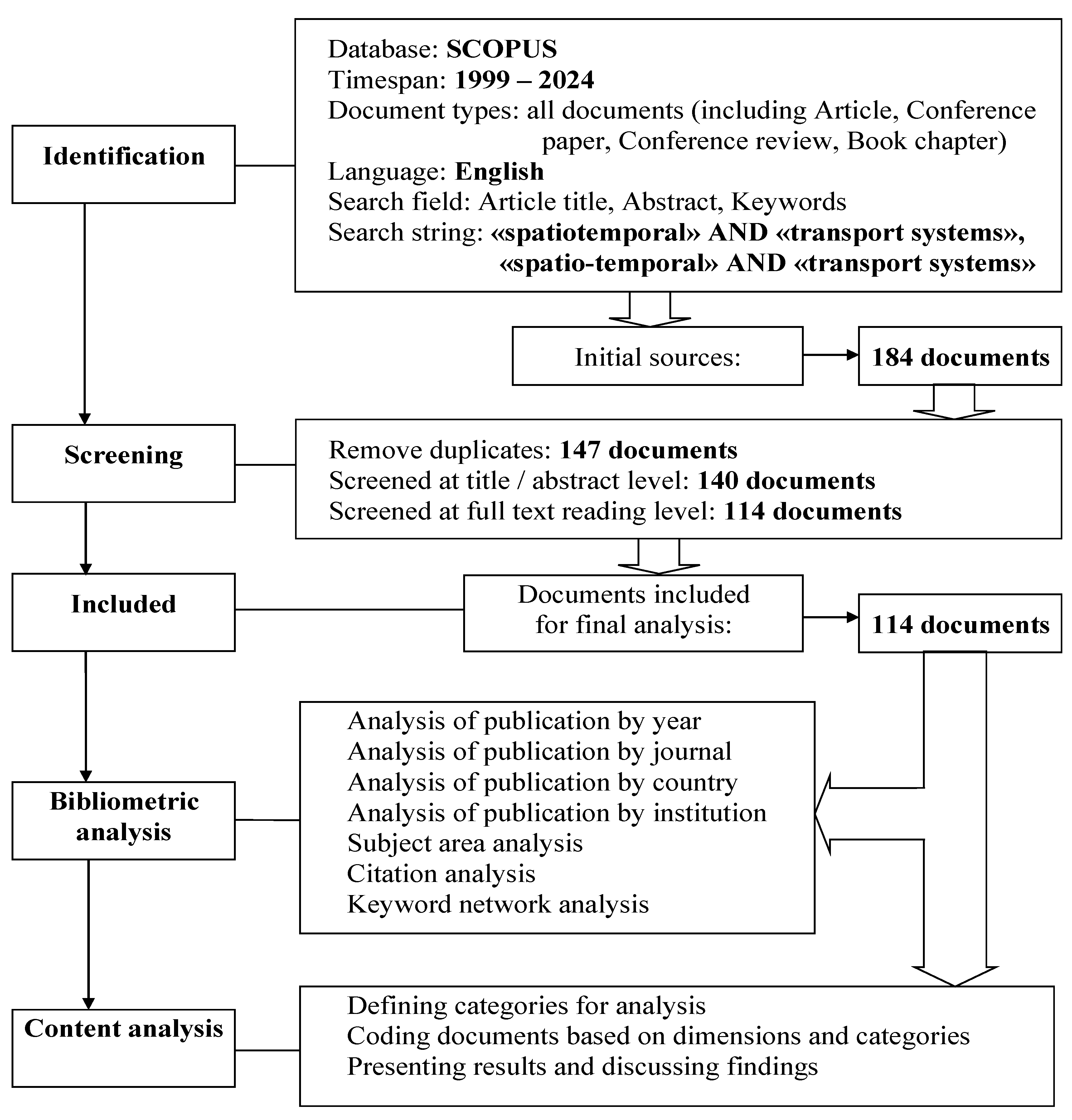 Systems 13 00263 g001