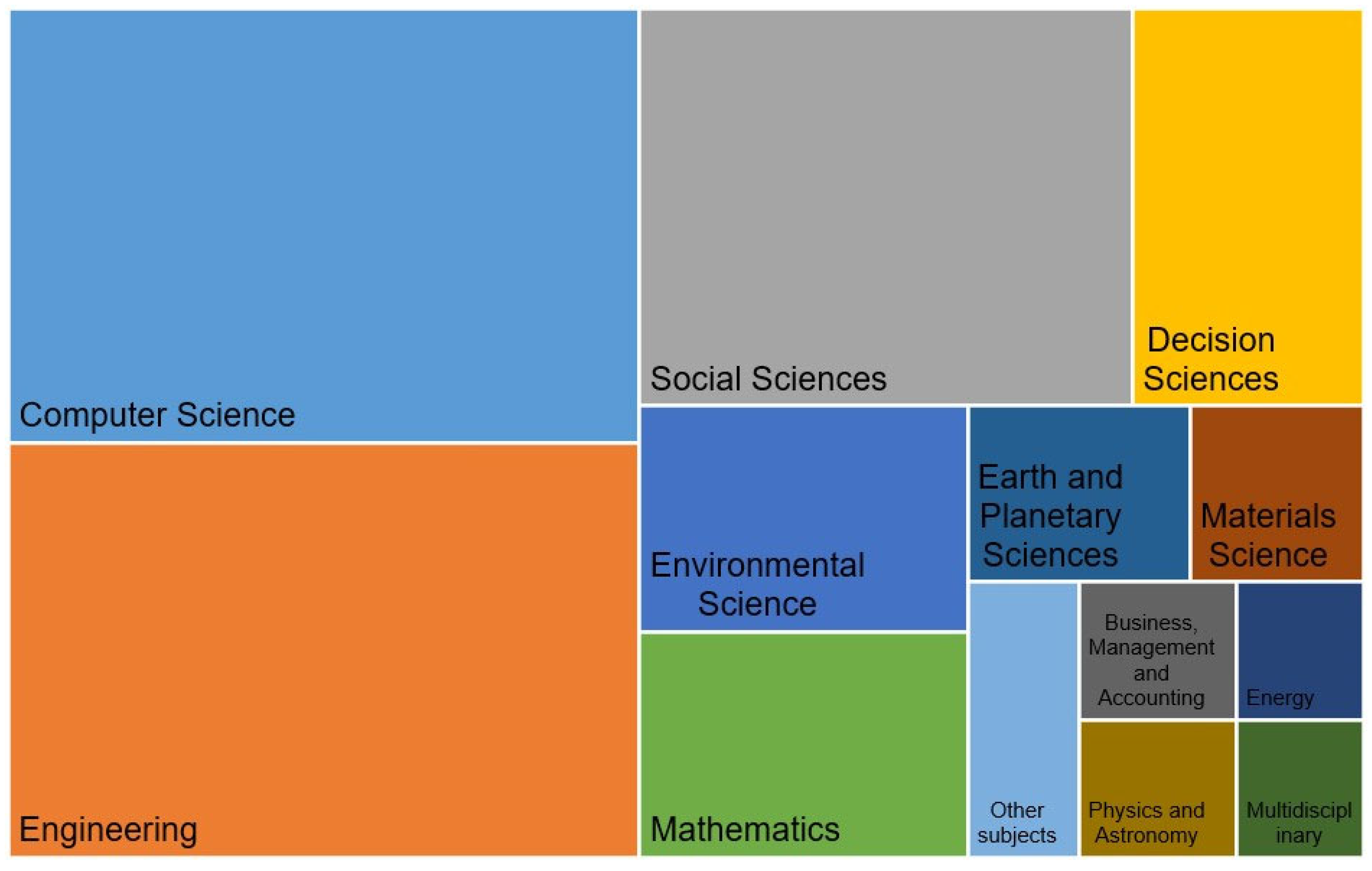 Systems 13 00263 g005