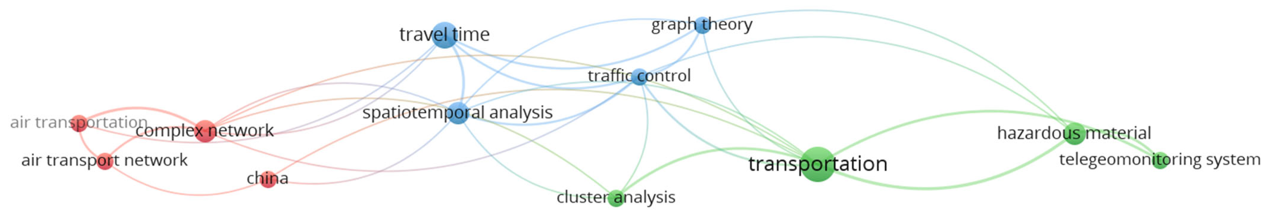 Systems 13 00263 g008