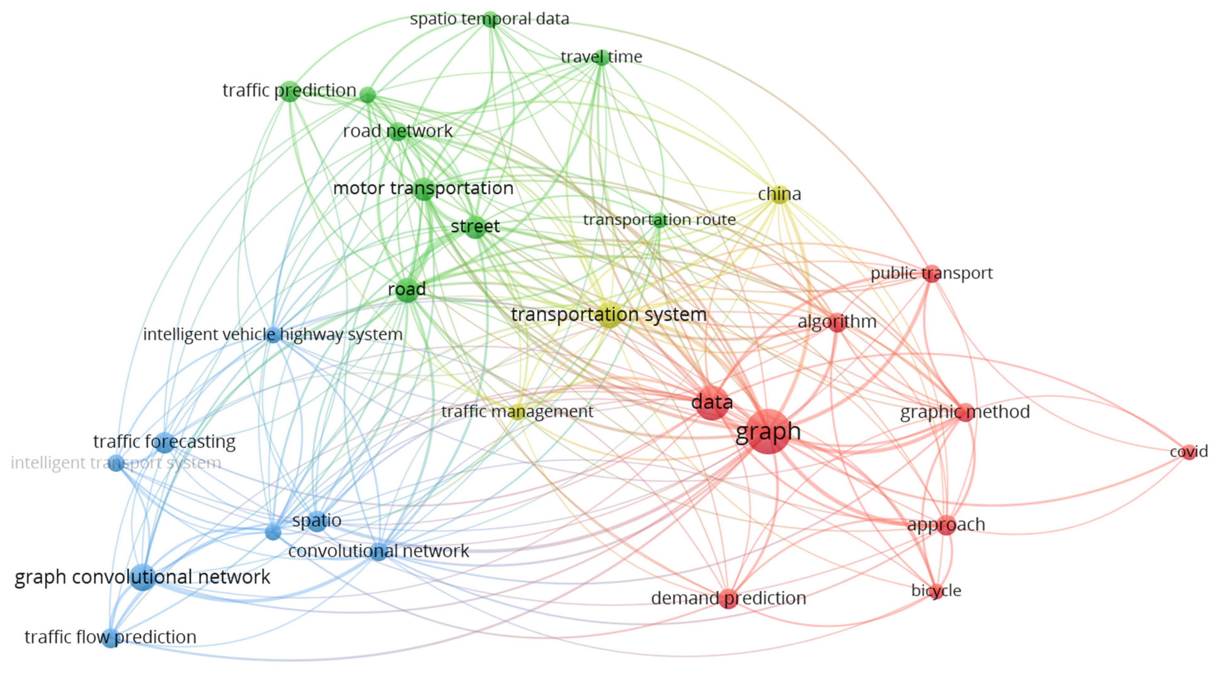 Systems 13 00263 g009