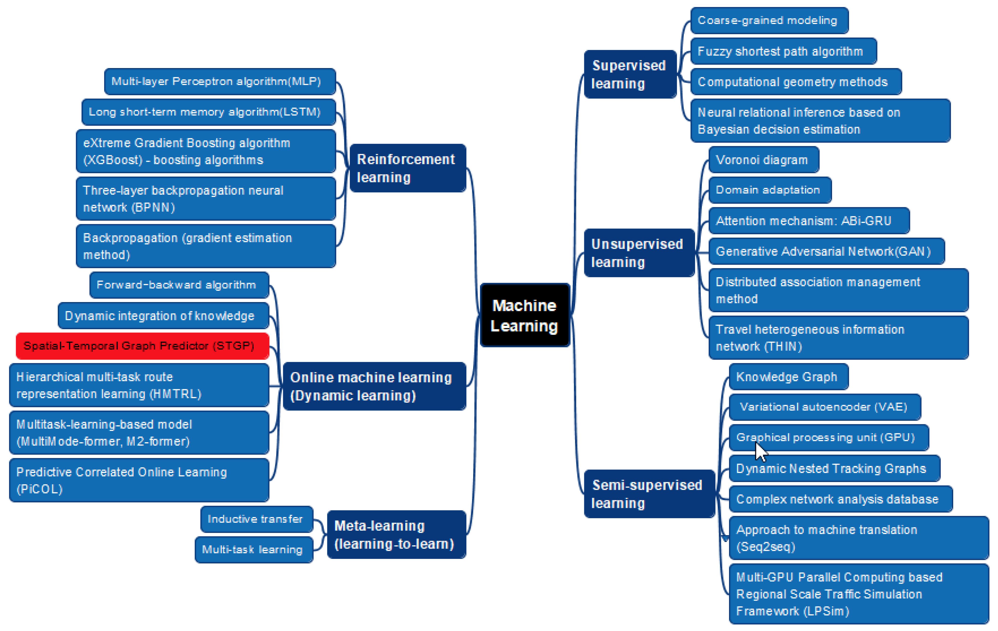 Systems 13 00263 g013