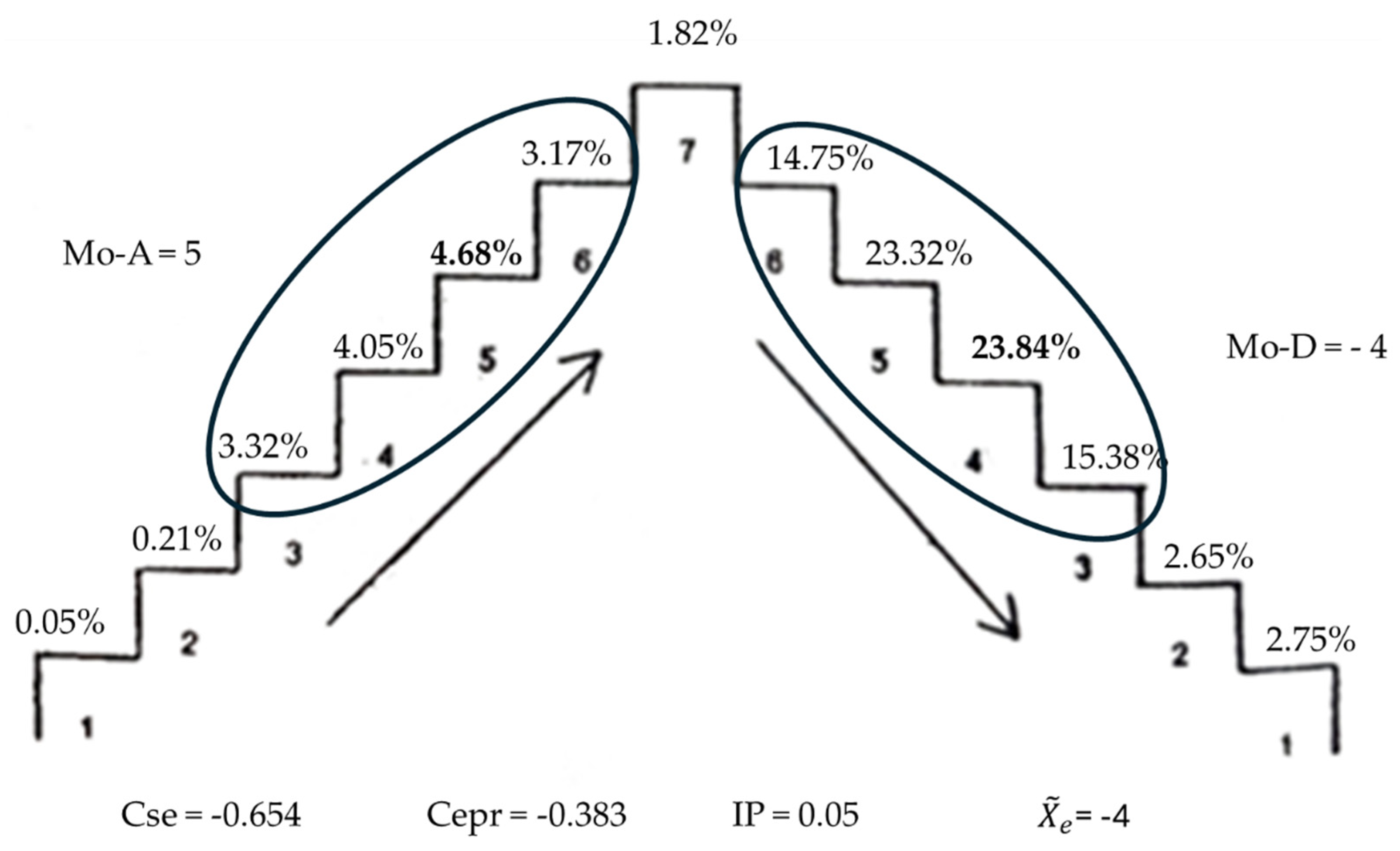 Systems 13 00265 g002