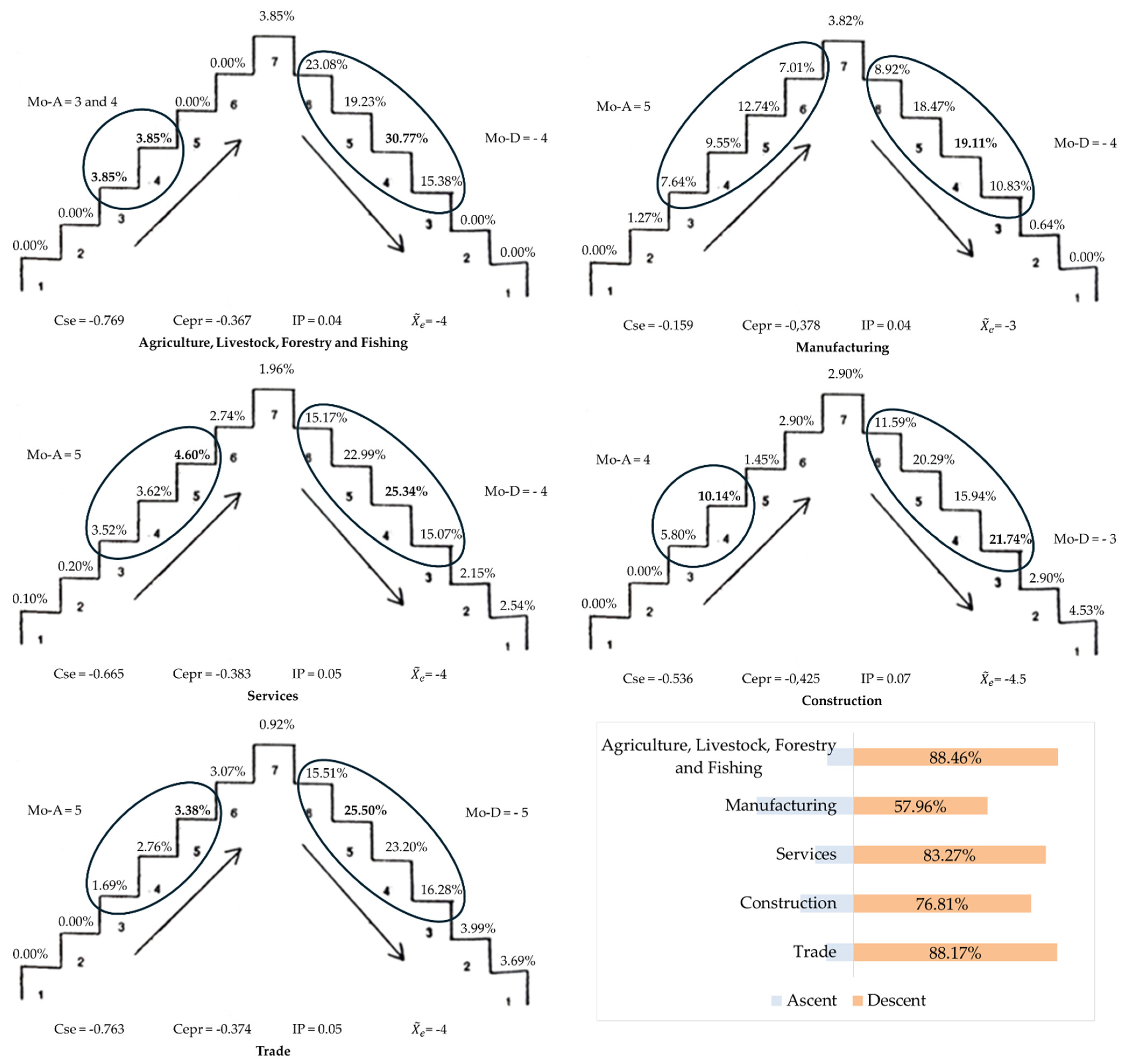 Systems 13 00265 g003