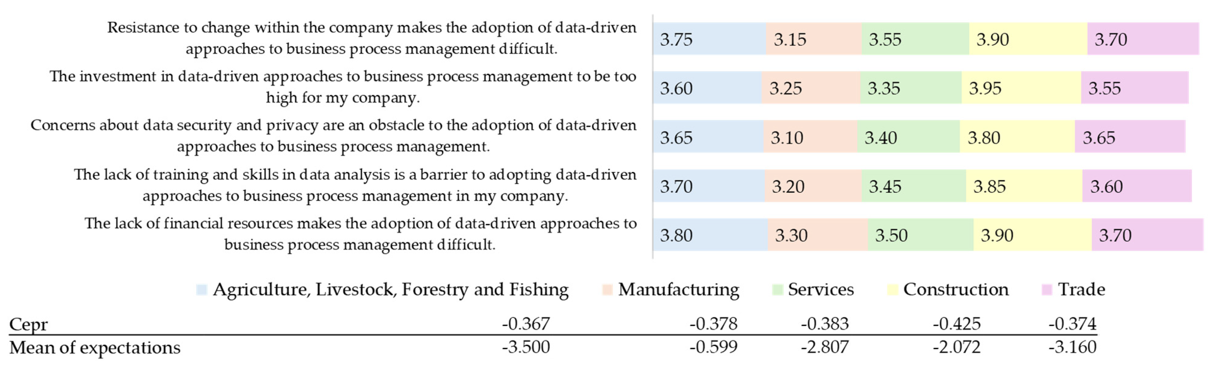 Systems 13 00265 g005