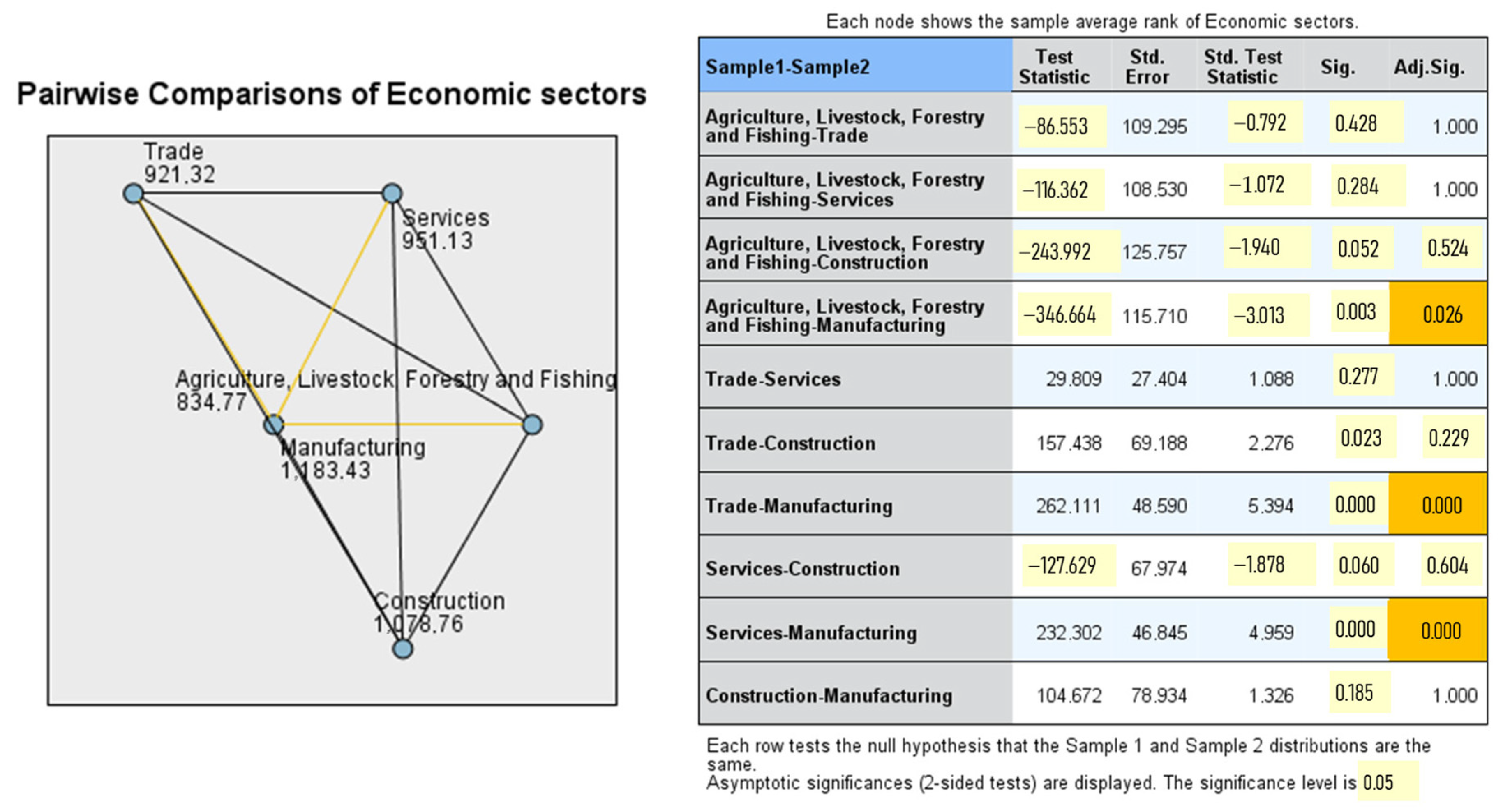 Systems 13 00265 g007