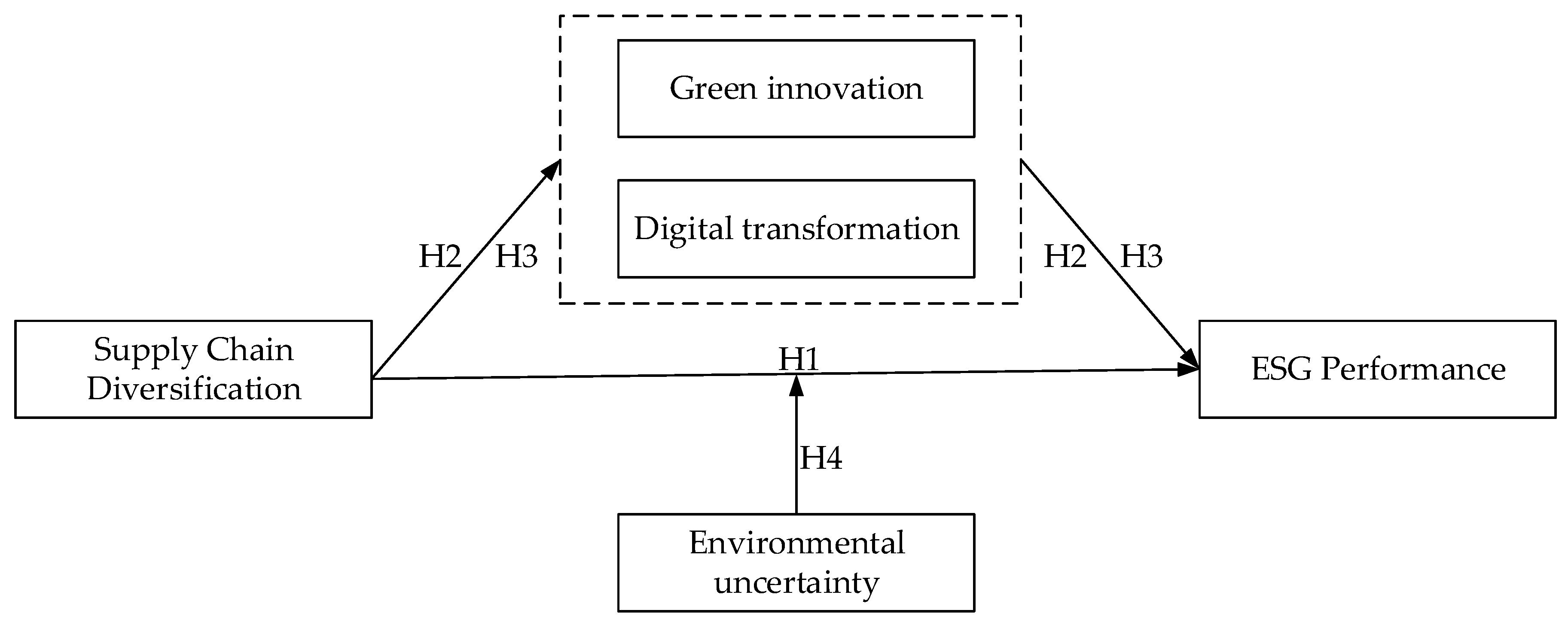Systems 13 00266 g001