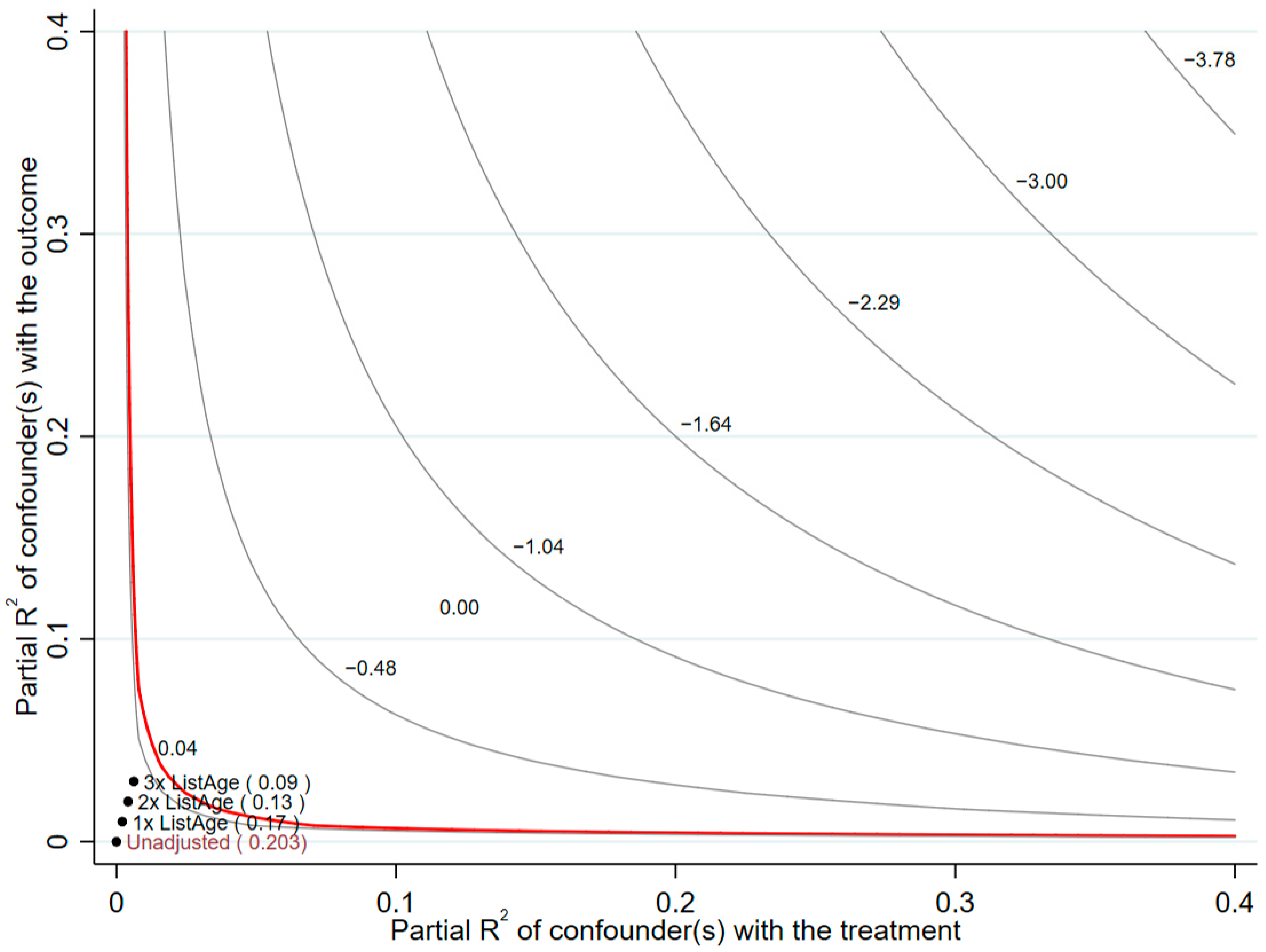 Systems 13 00266 g003