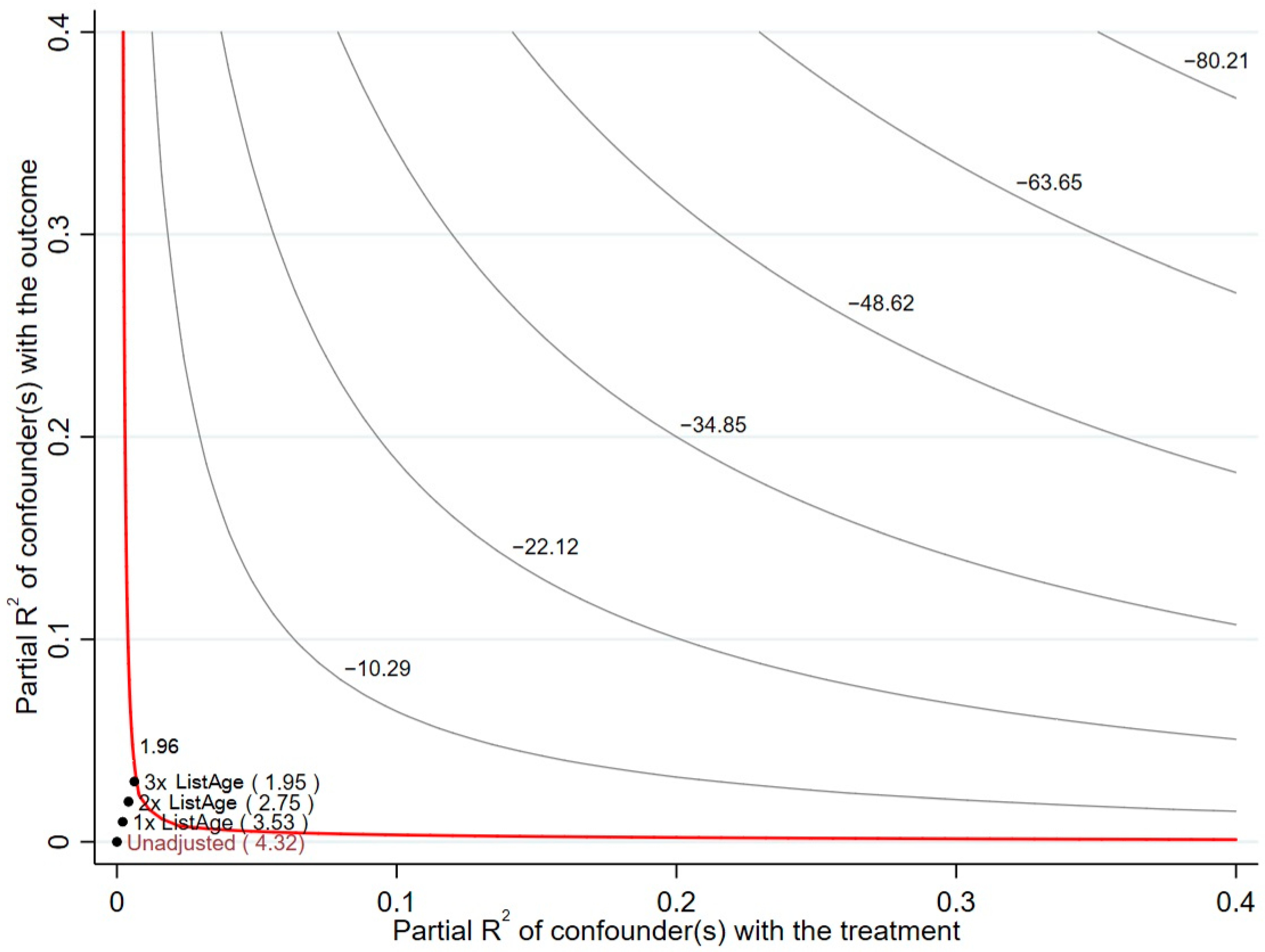 Systems 13 00266 g004