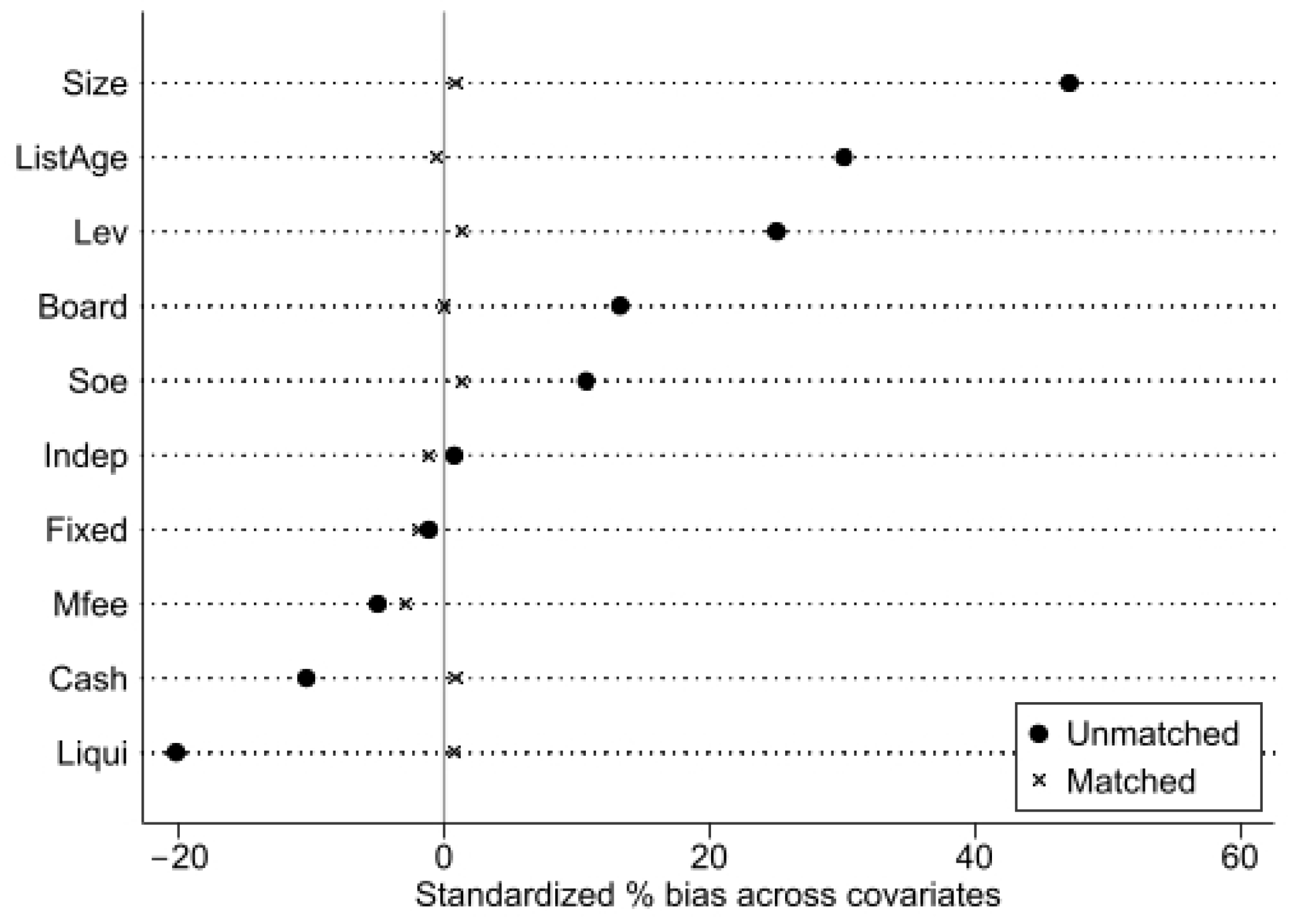 Systems 13 00266 g005