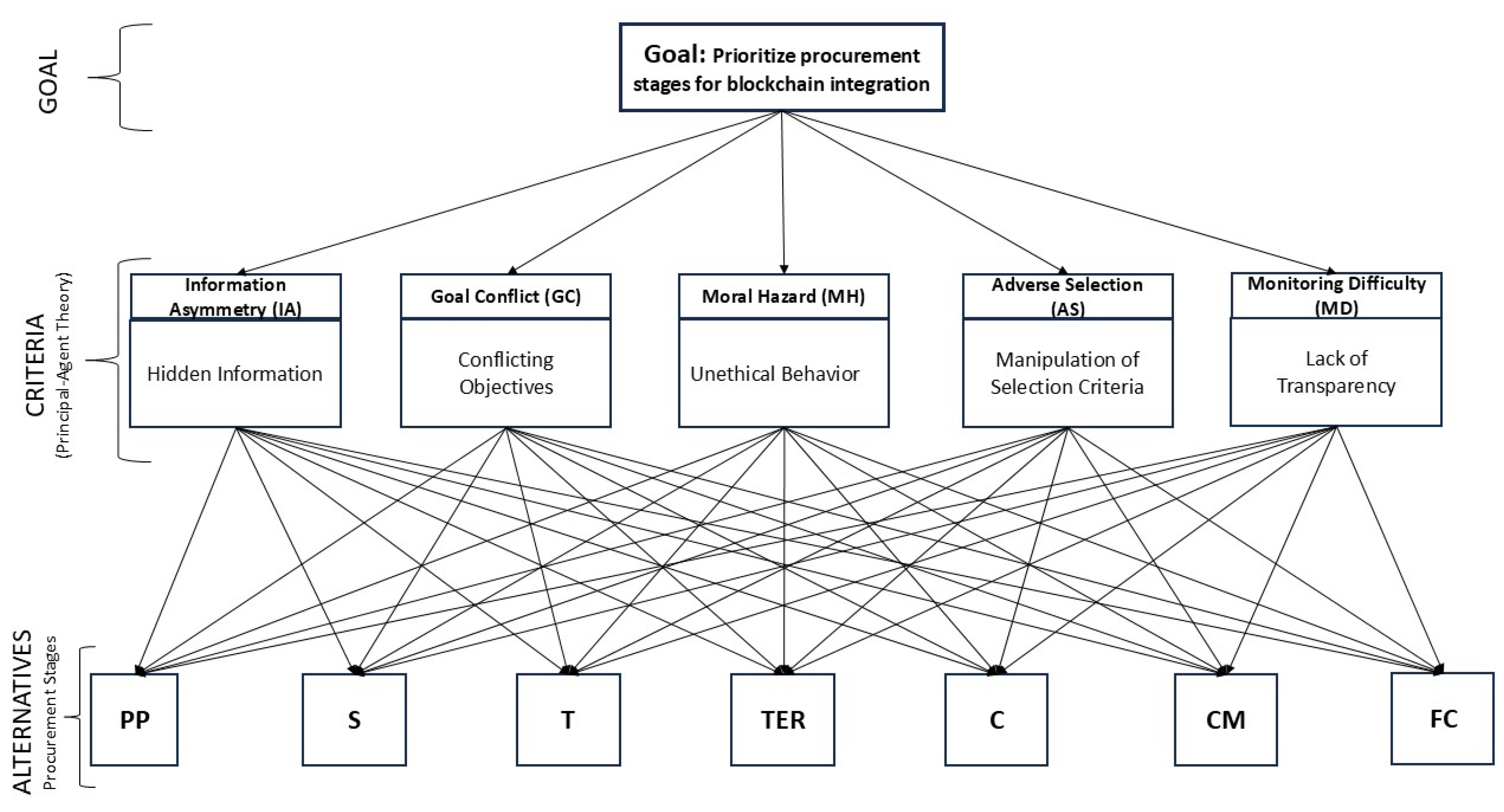Systems 13 00267 g001