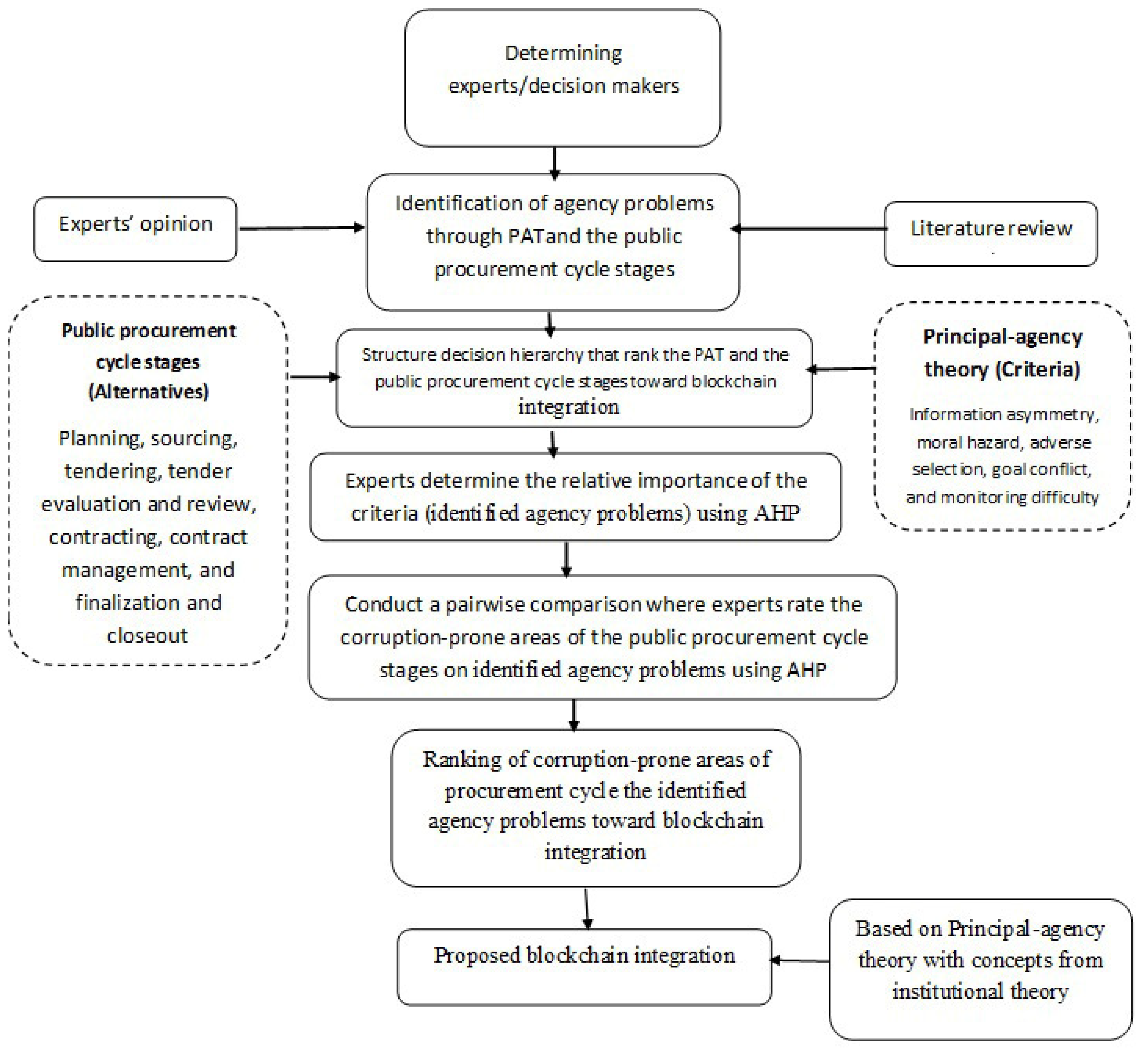 Systems 13 00267 g002