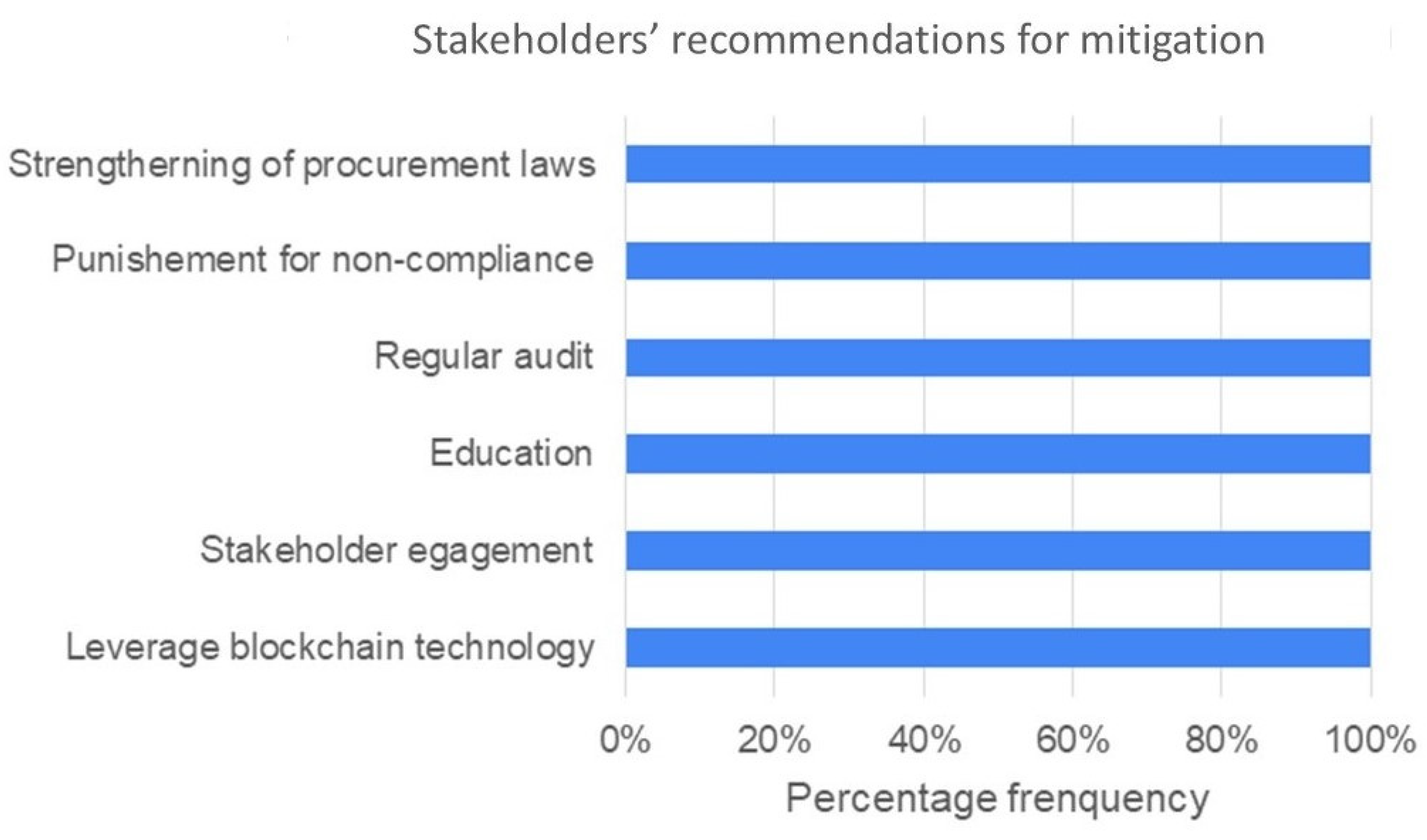 Systems 13 00267 g004