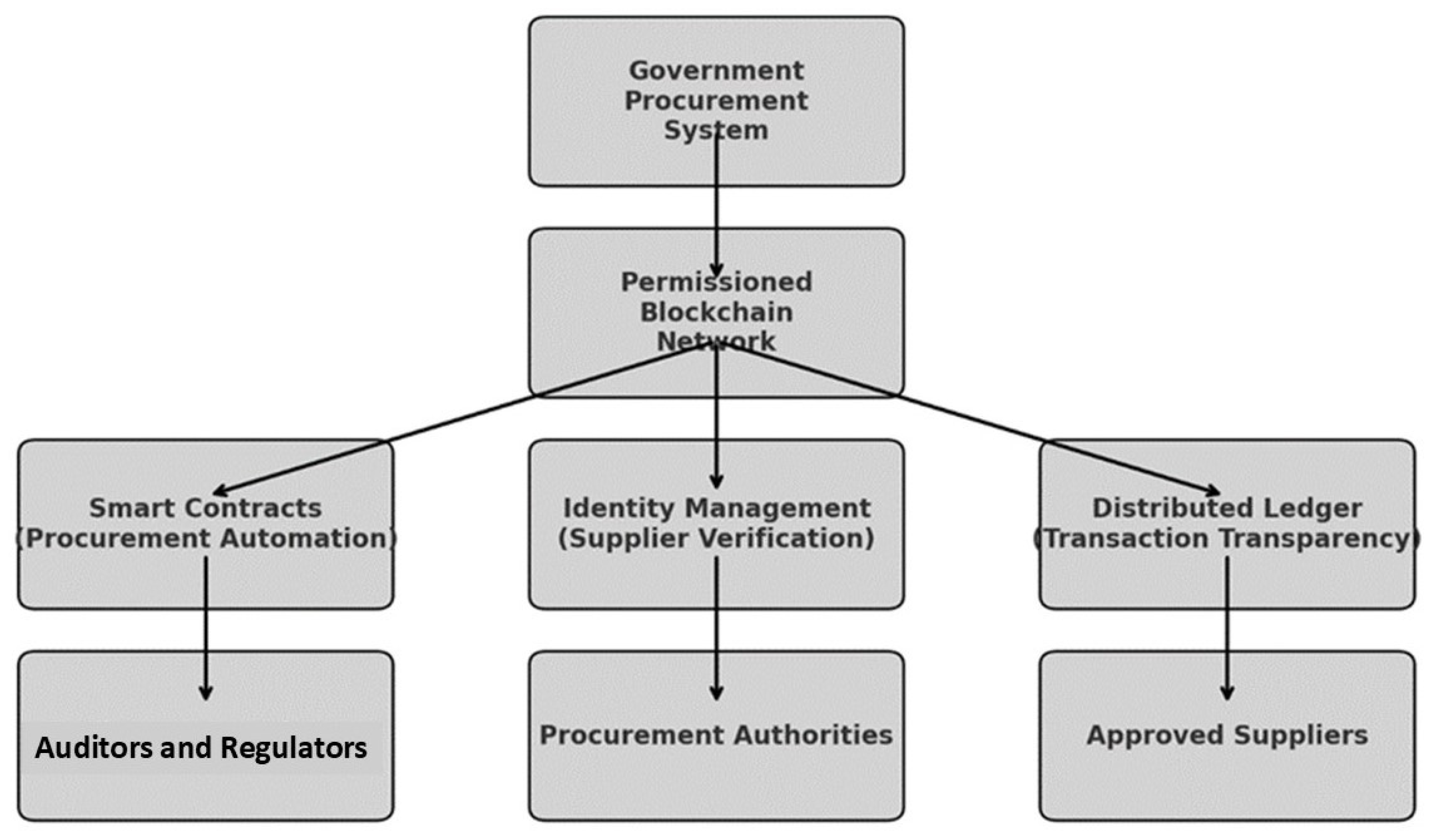 Systems 13 00267 g006