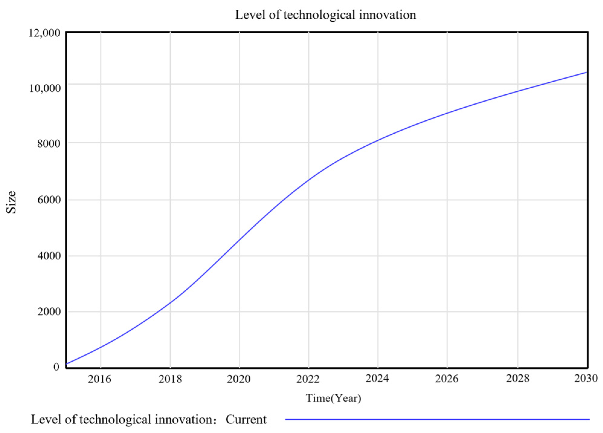 Systems 13 00269 g009