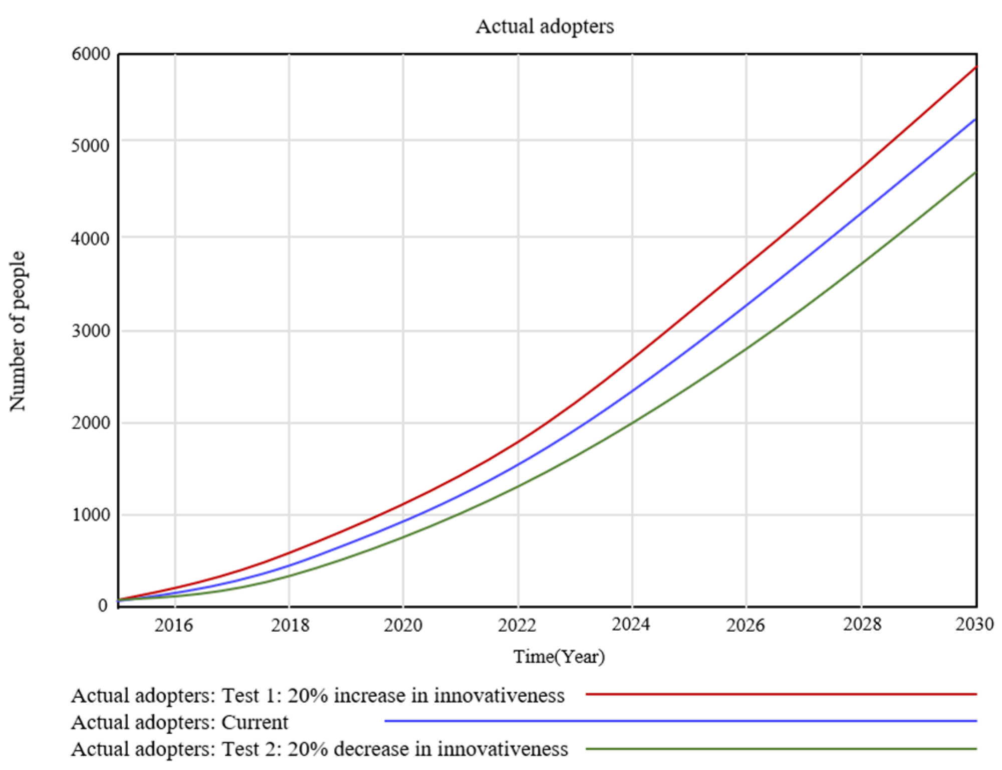 Systems 13 00269 g014