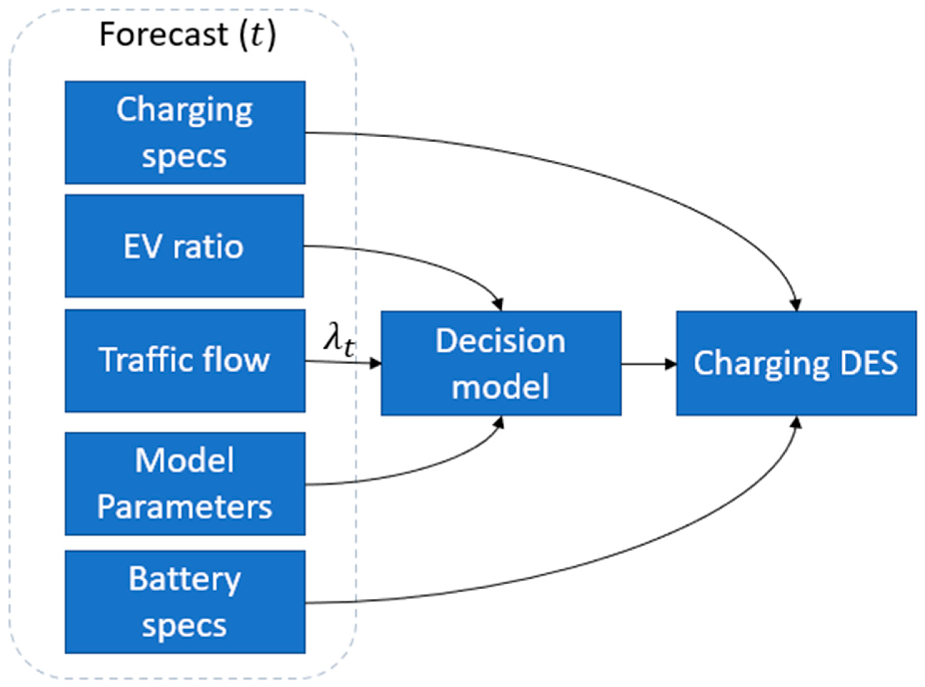 Systems 13 00272 g001