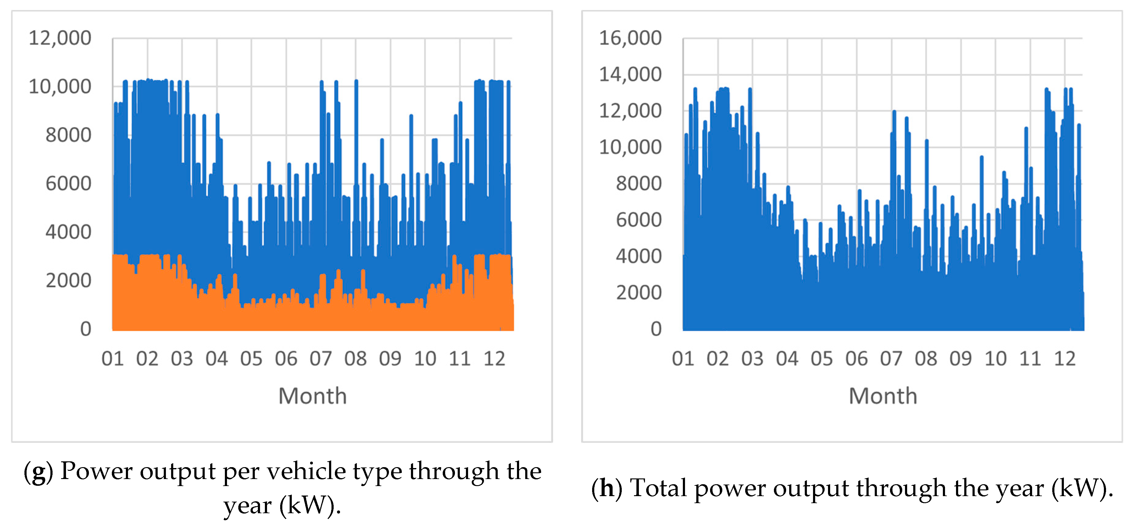Systems 13 00272 g007b
