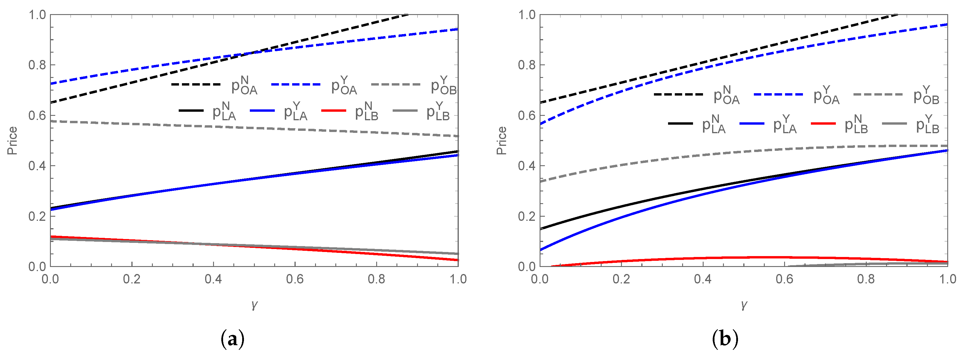Systems 13 00273 g003