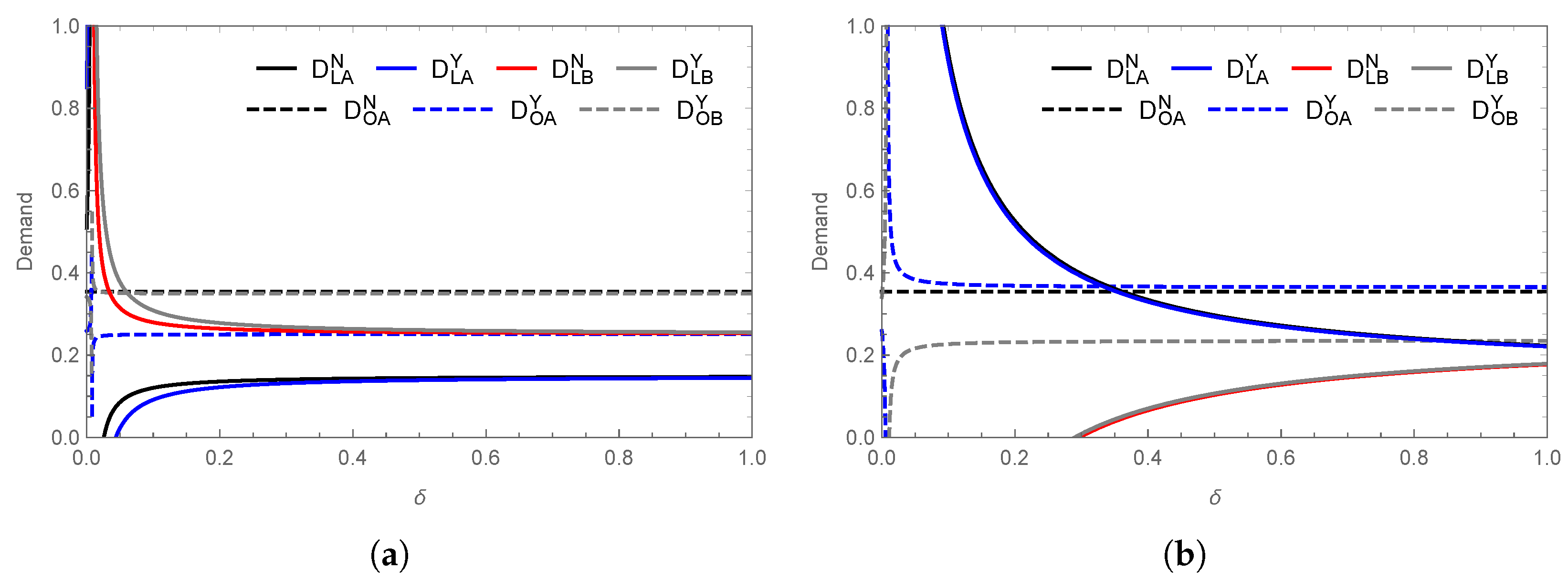 Systems 13 00273 g007