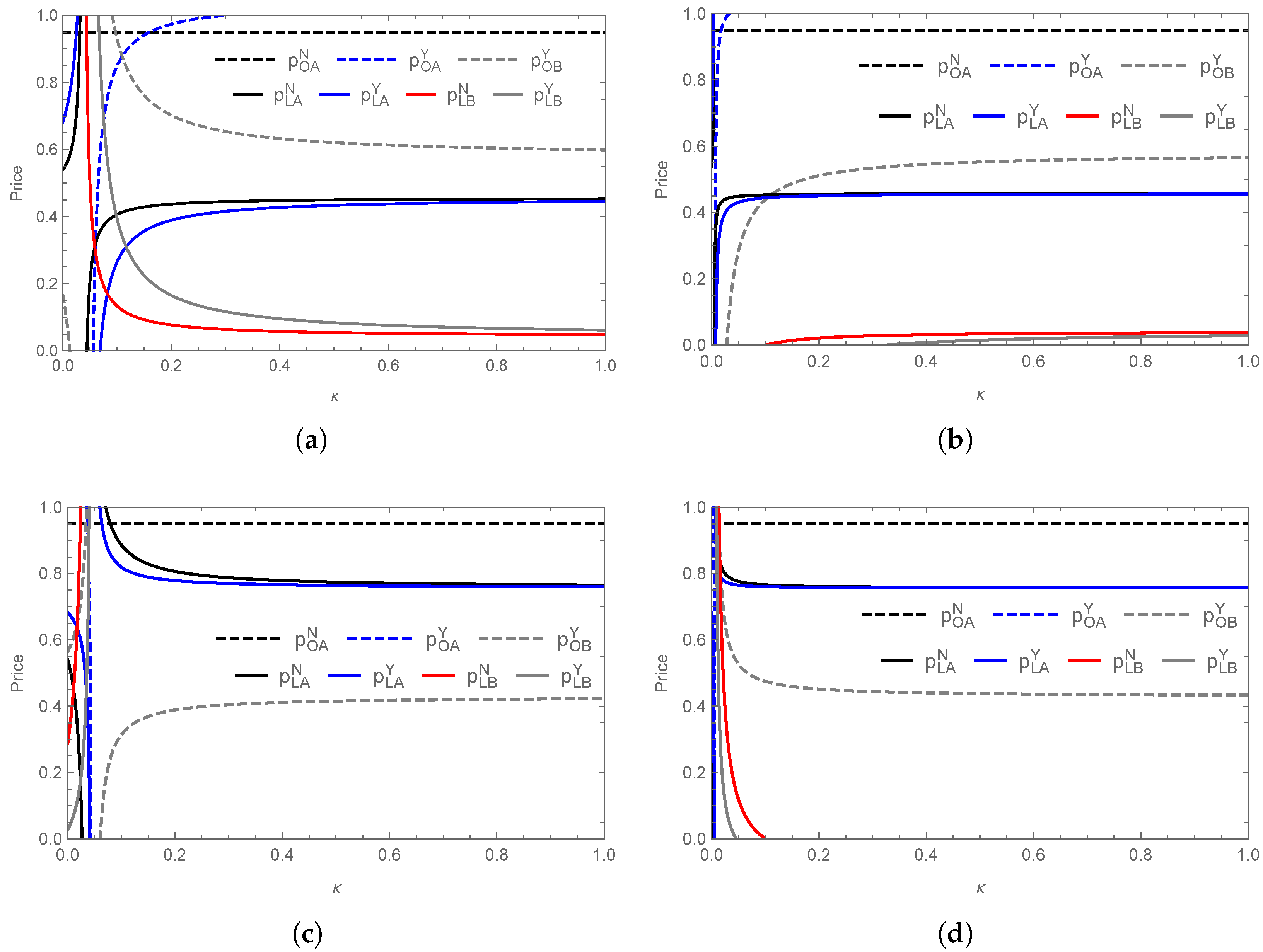 Systems 13 00273 g009