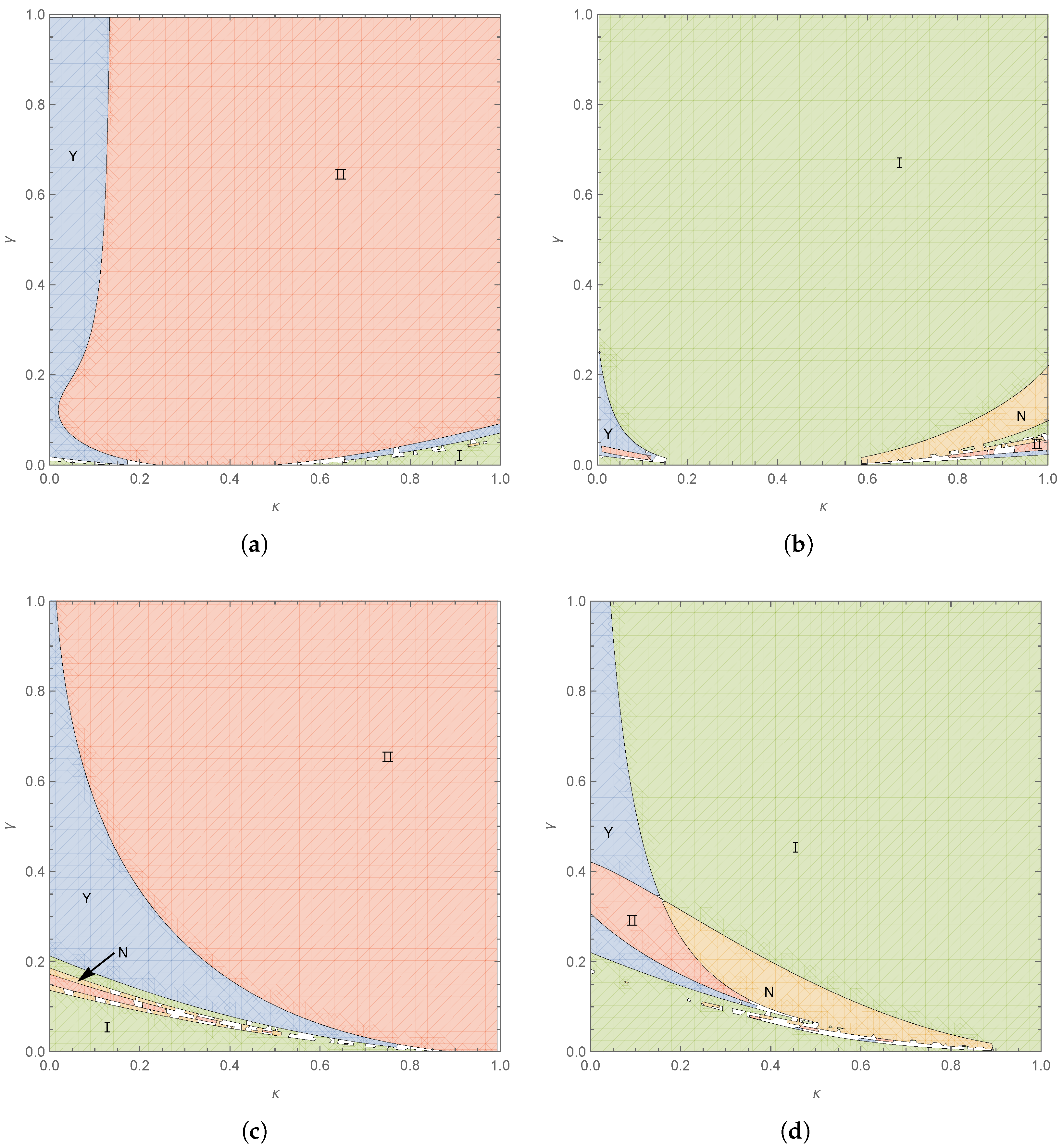 Systems 13 00273 g011