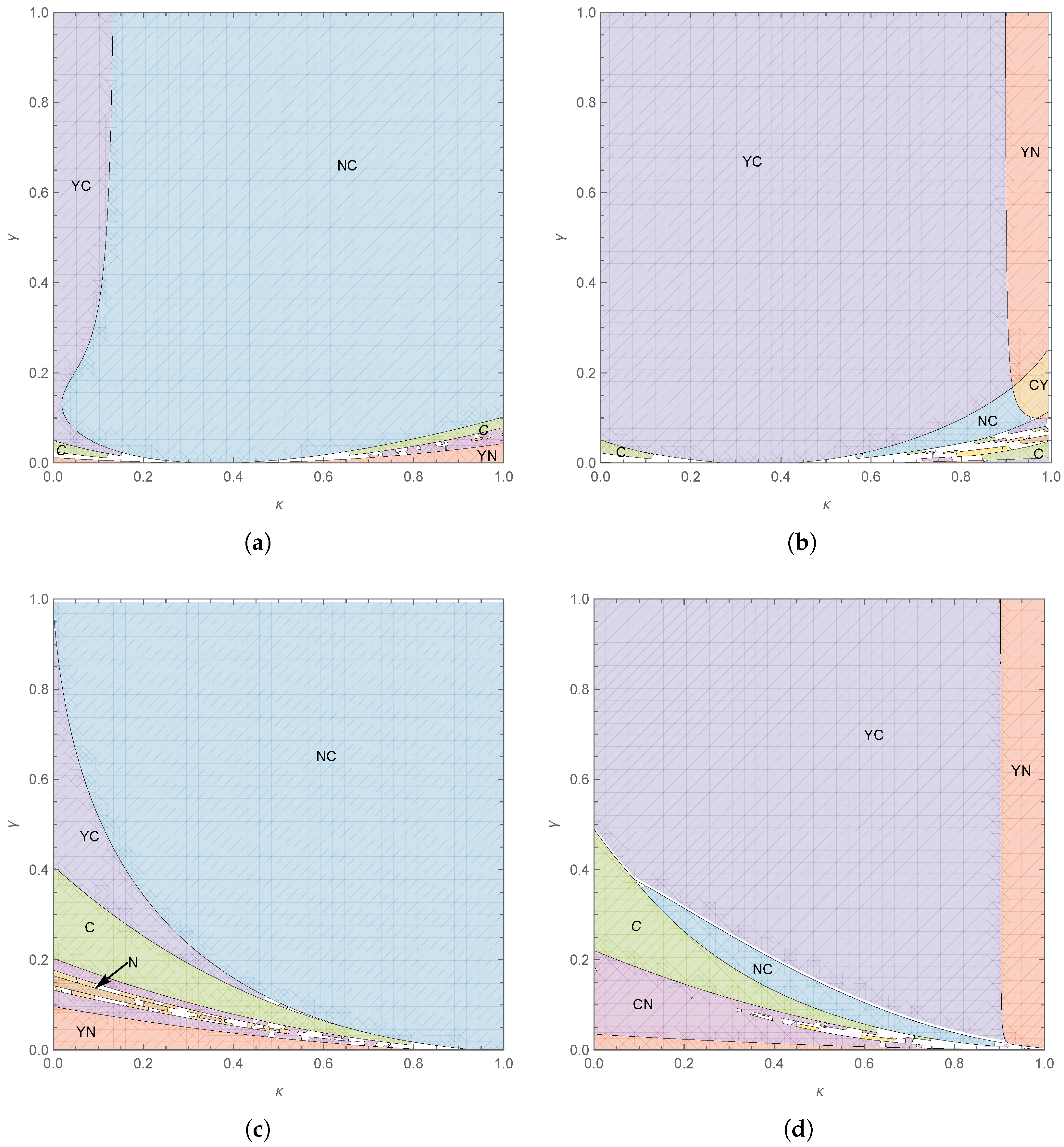 Systems 13 00273 g012