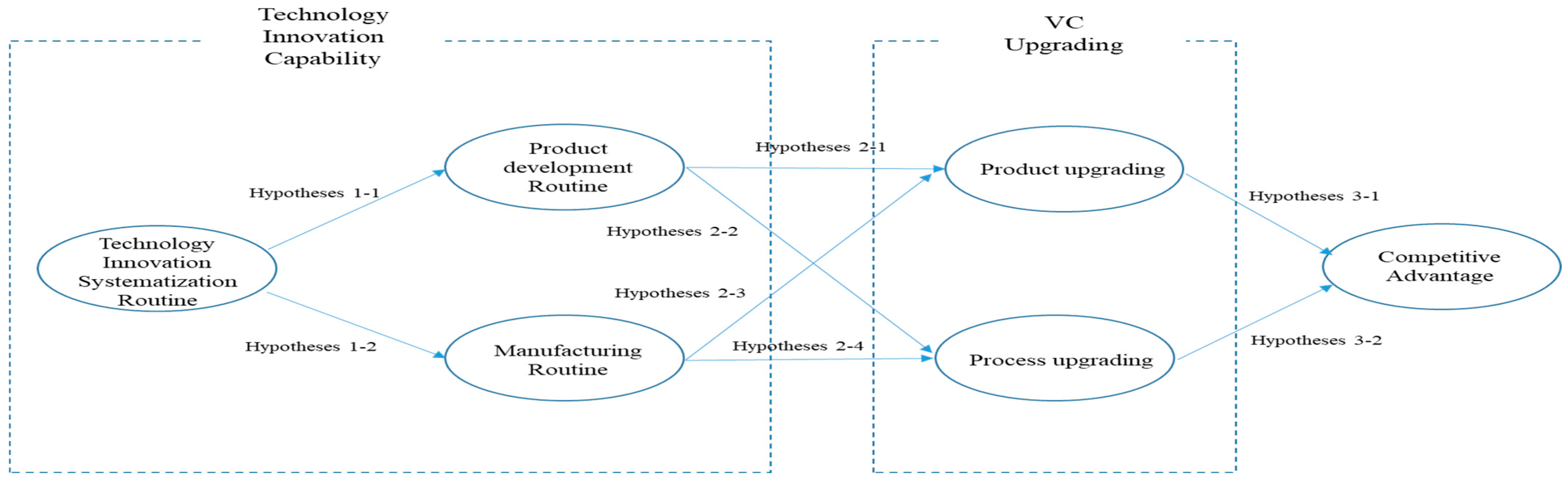 Systems 13 00274 g001