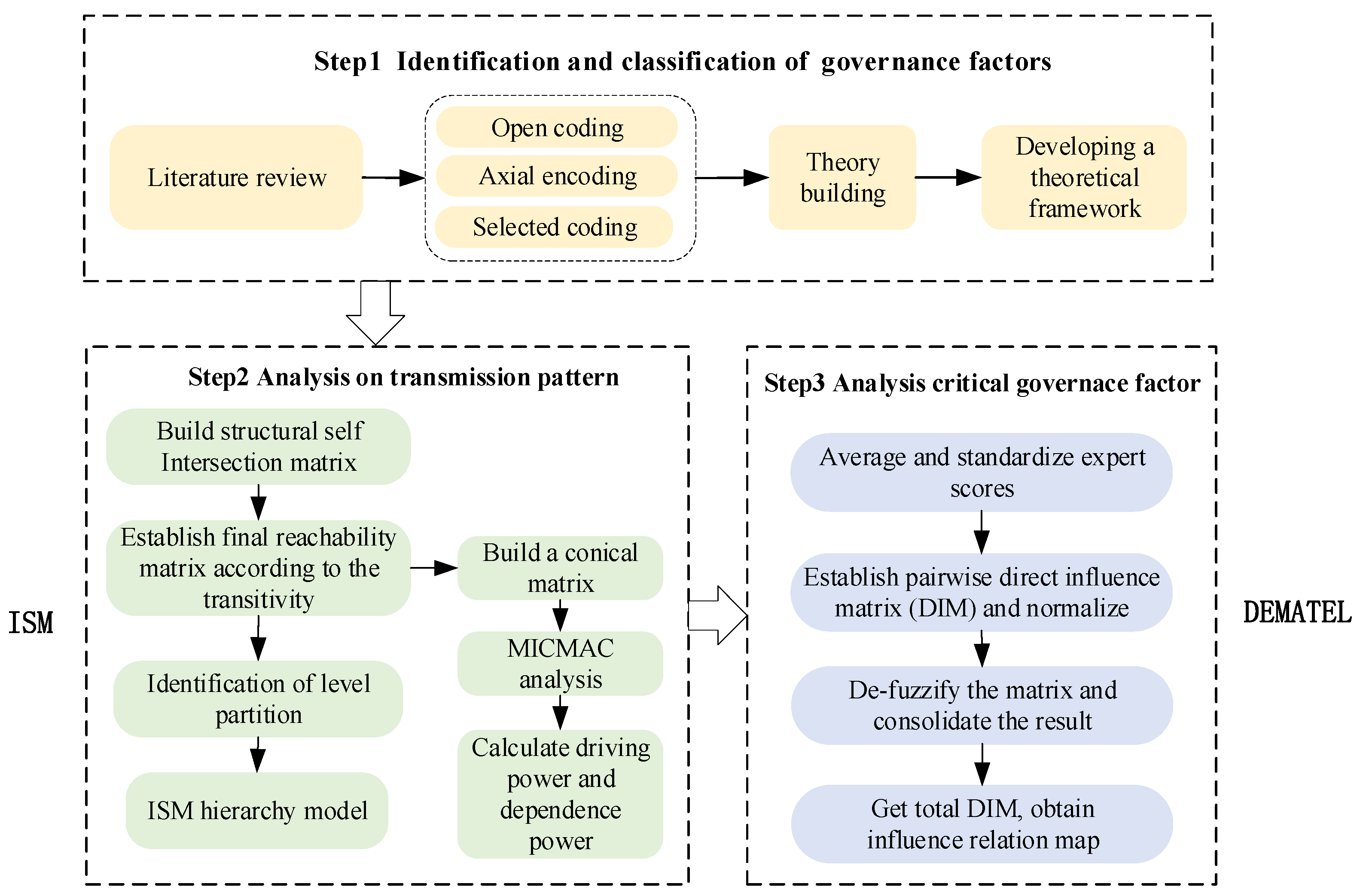 Systems 13 00277 g001