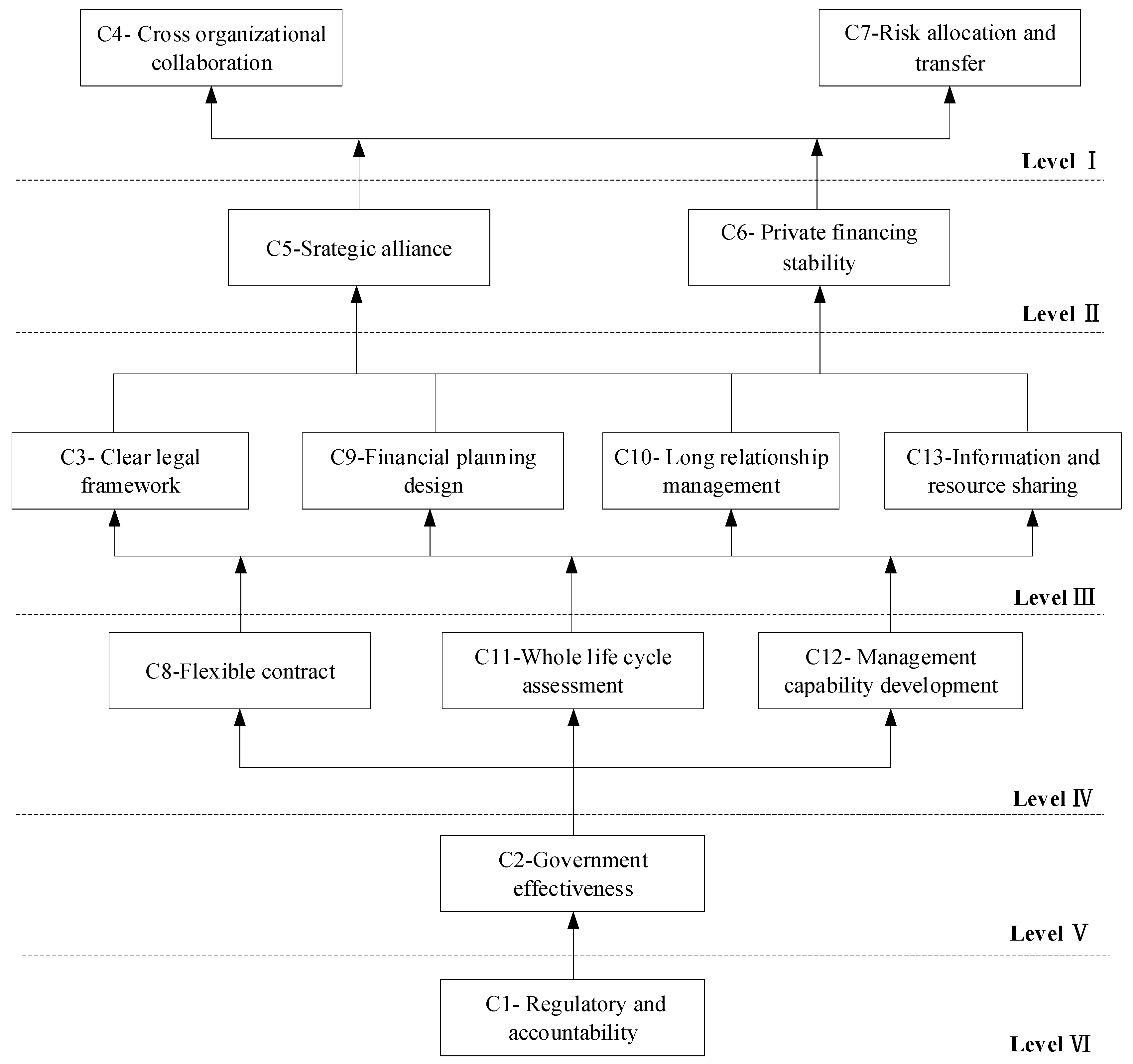 Systems 13 00277 g002