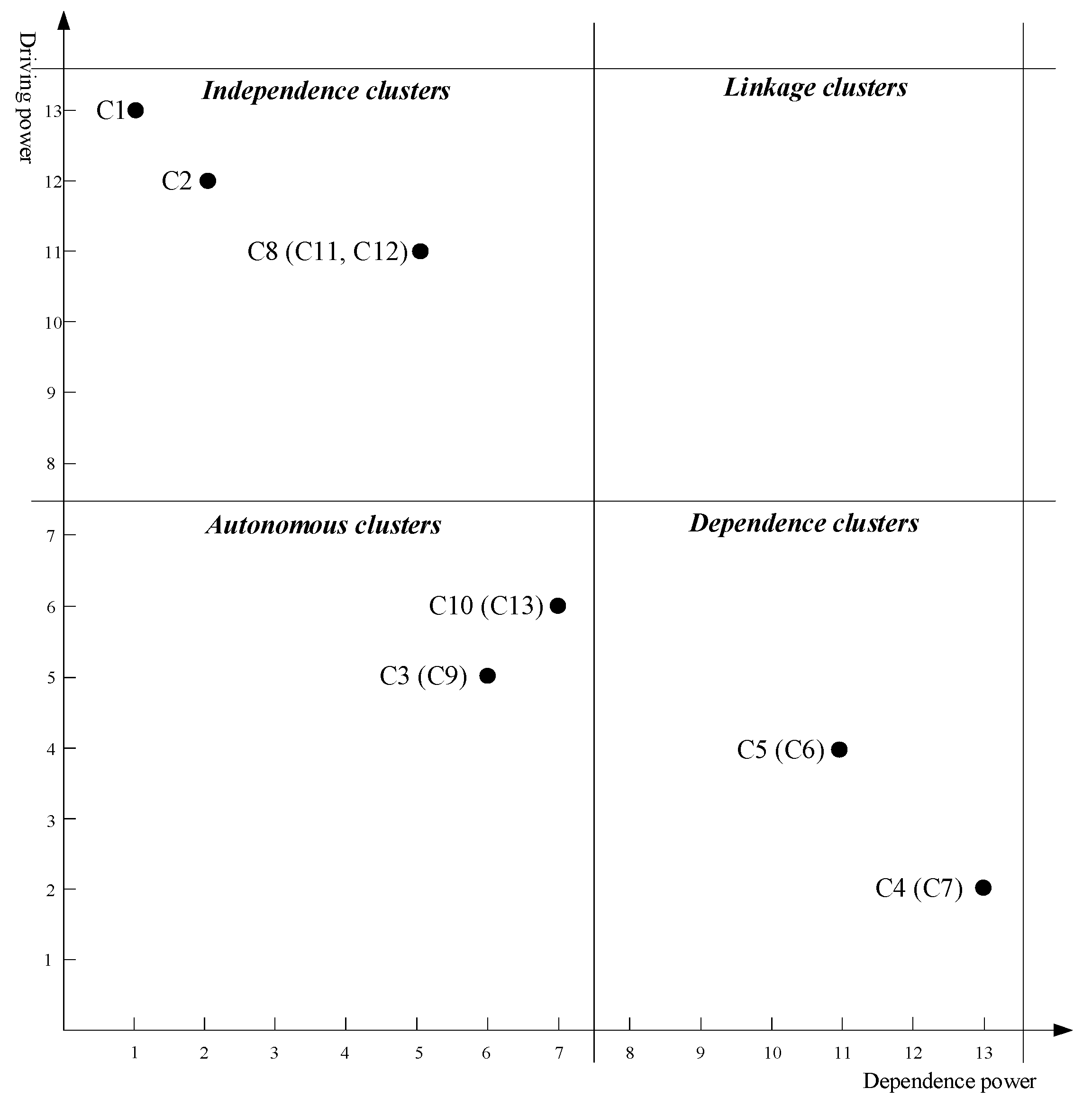 Systems 13 00277 g003
