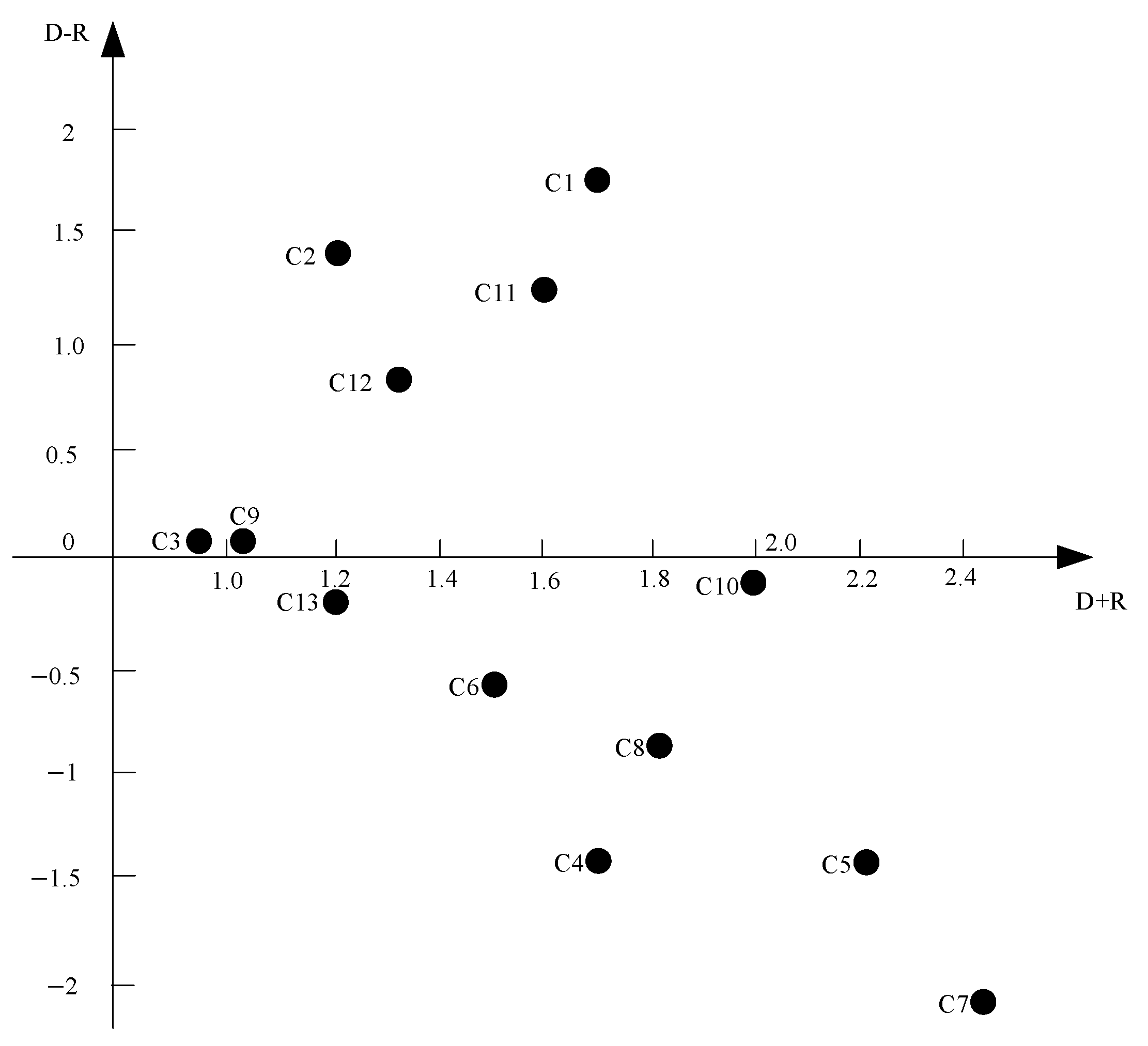 Systems 13 00277 g004