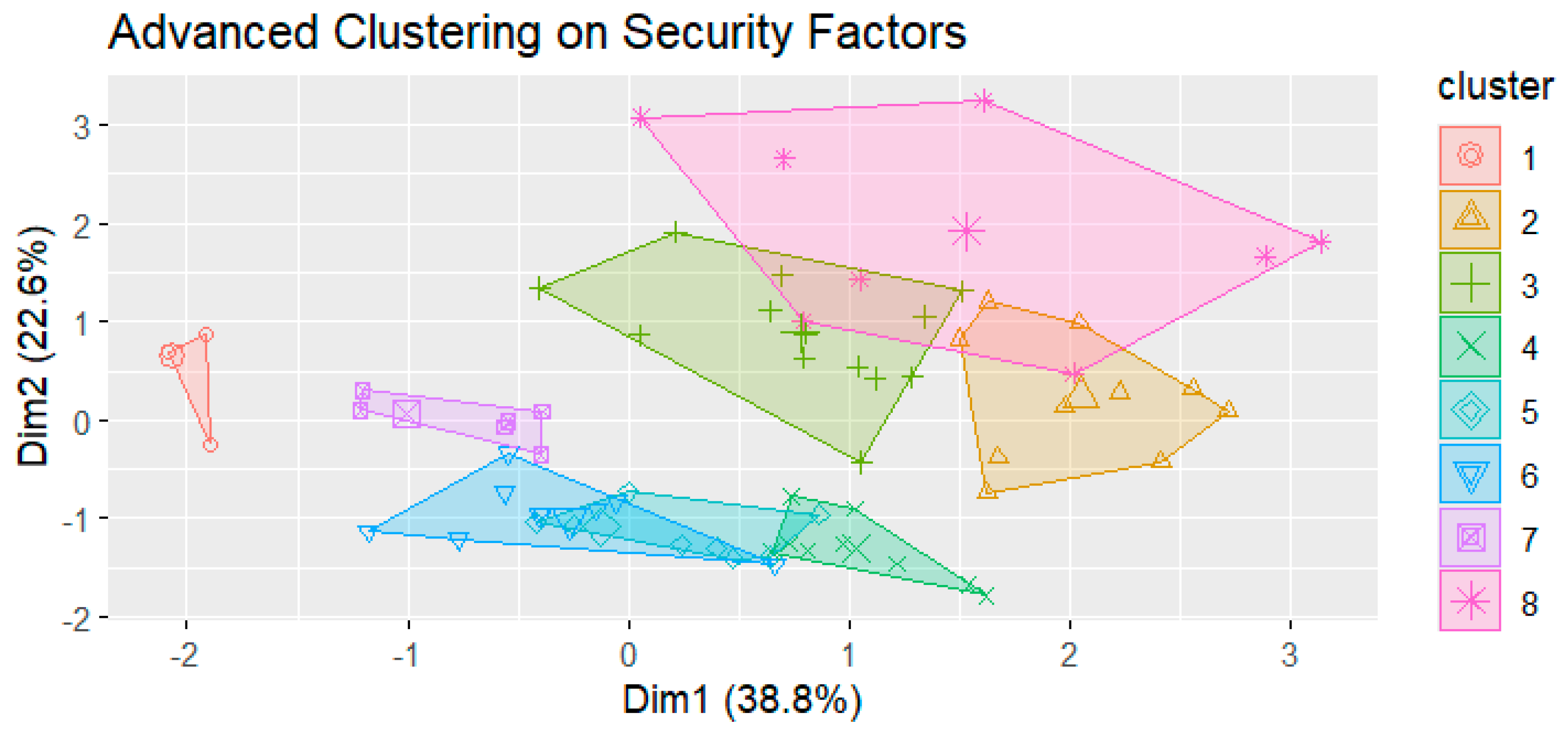 Systems 13 00280 g005