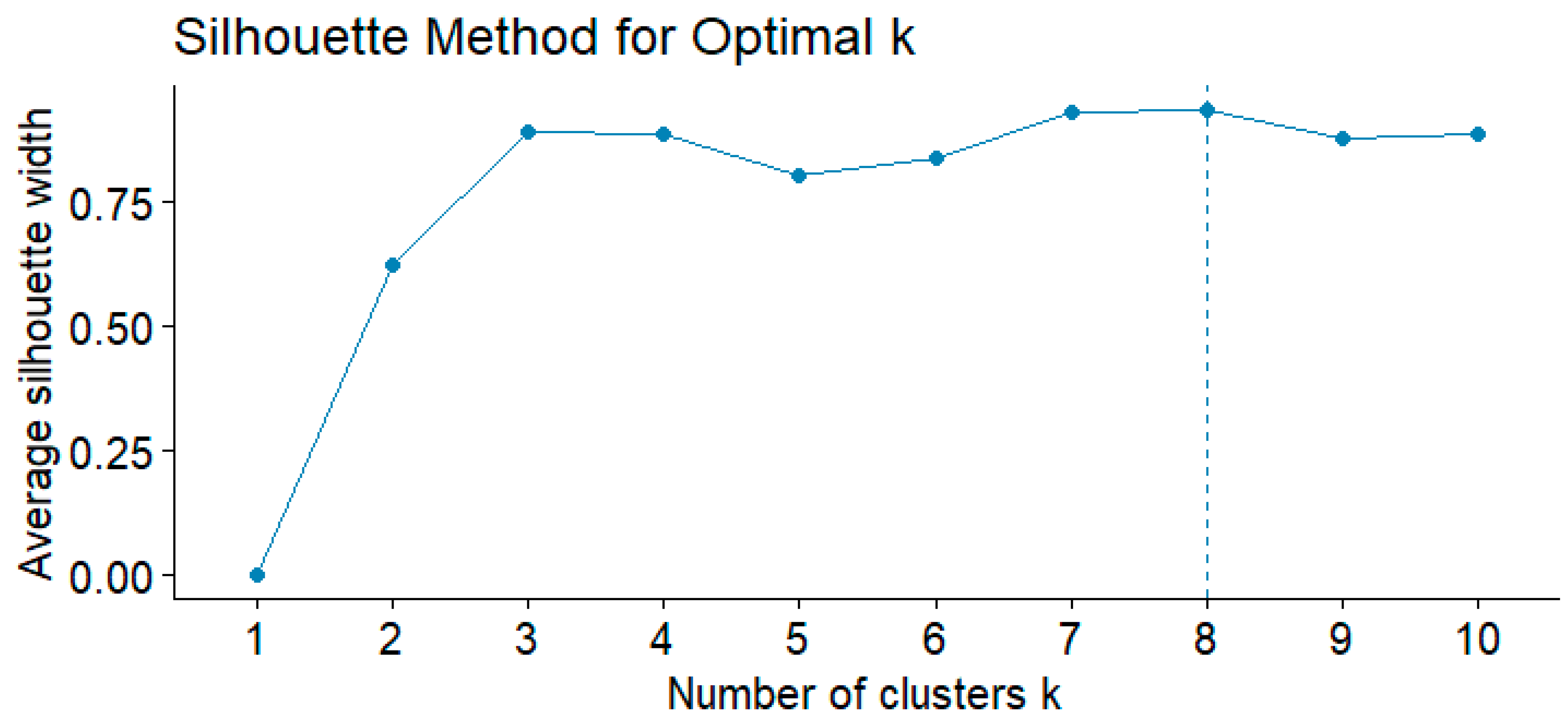 Systems 13 00280 g0a1