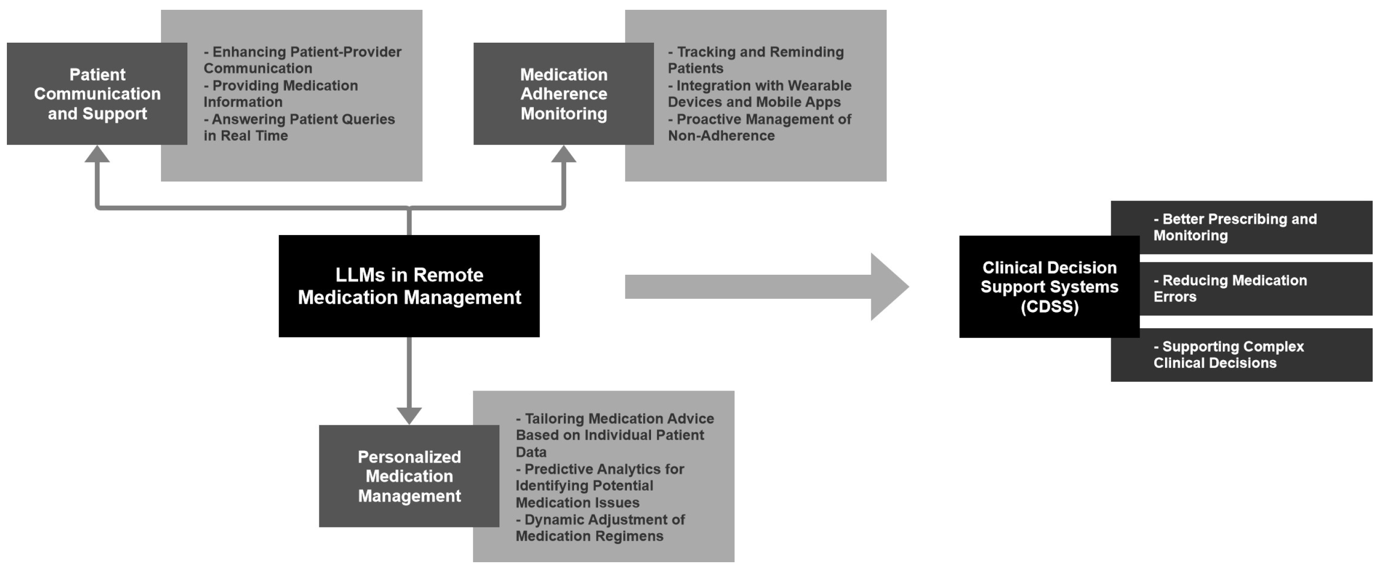 Systems 13 00281 g005