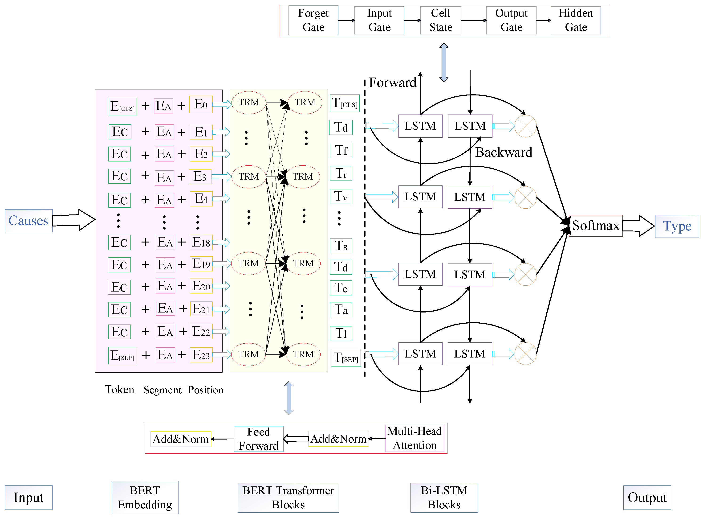 Systems 13 00284 g001