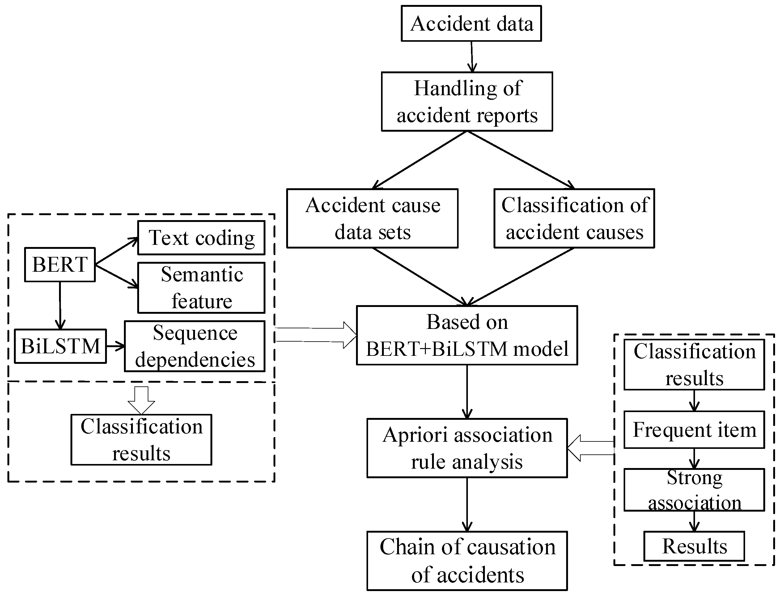 Systems 13 00284 g003