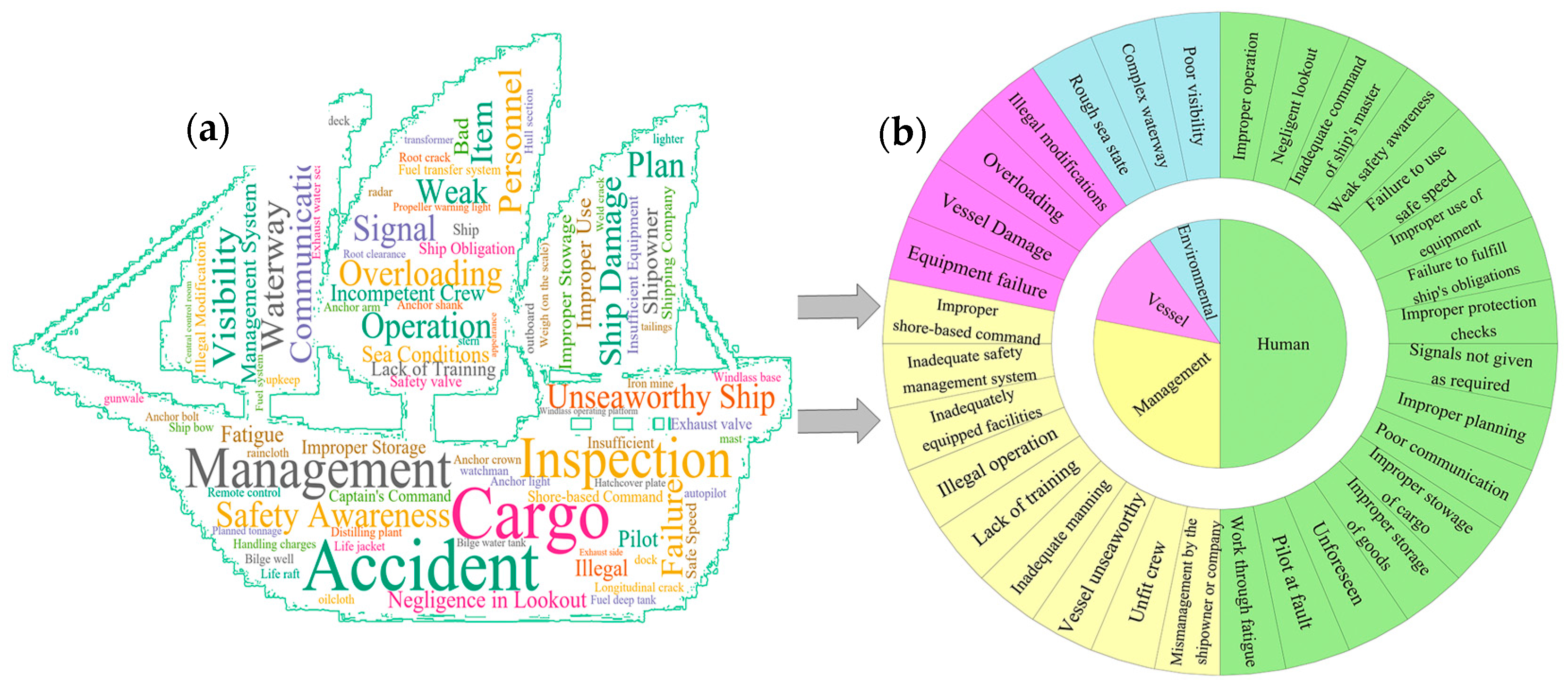 Systems 13 00284 g005