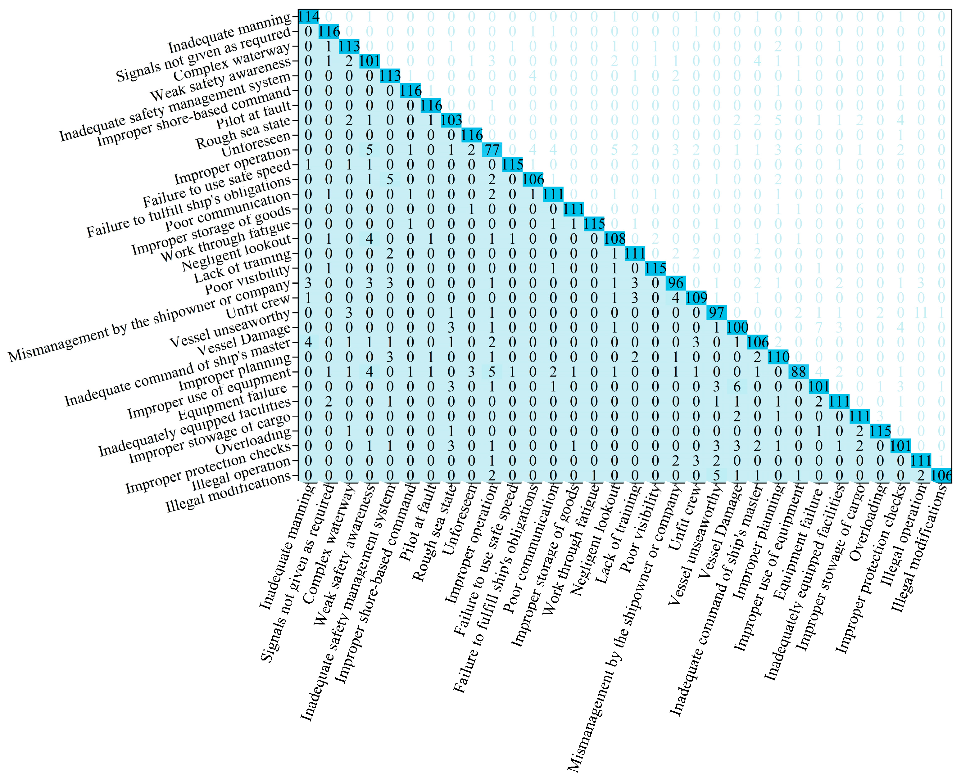 Systems 13 00284 g008