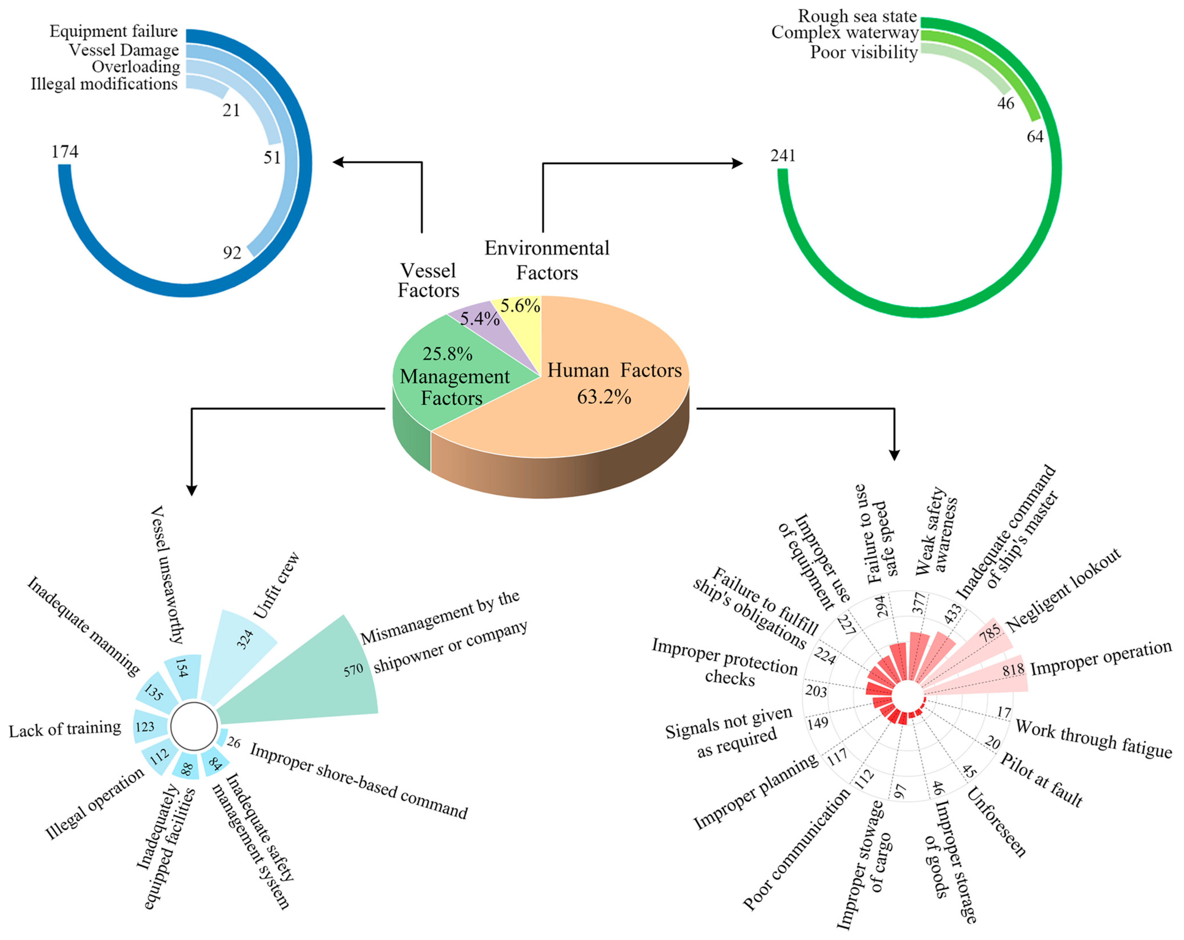 Systems 13 00284 g009