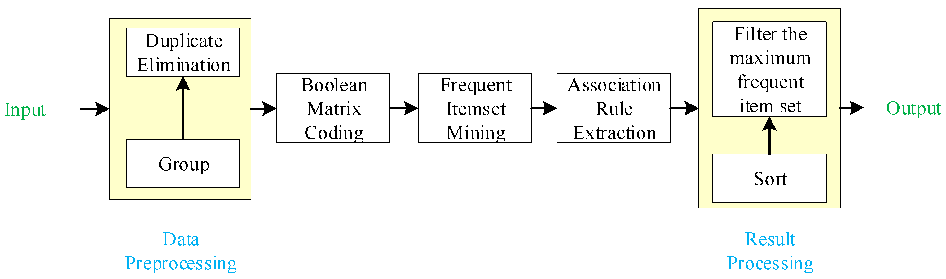Systems 13 00284 g012