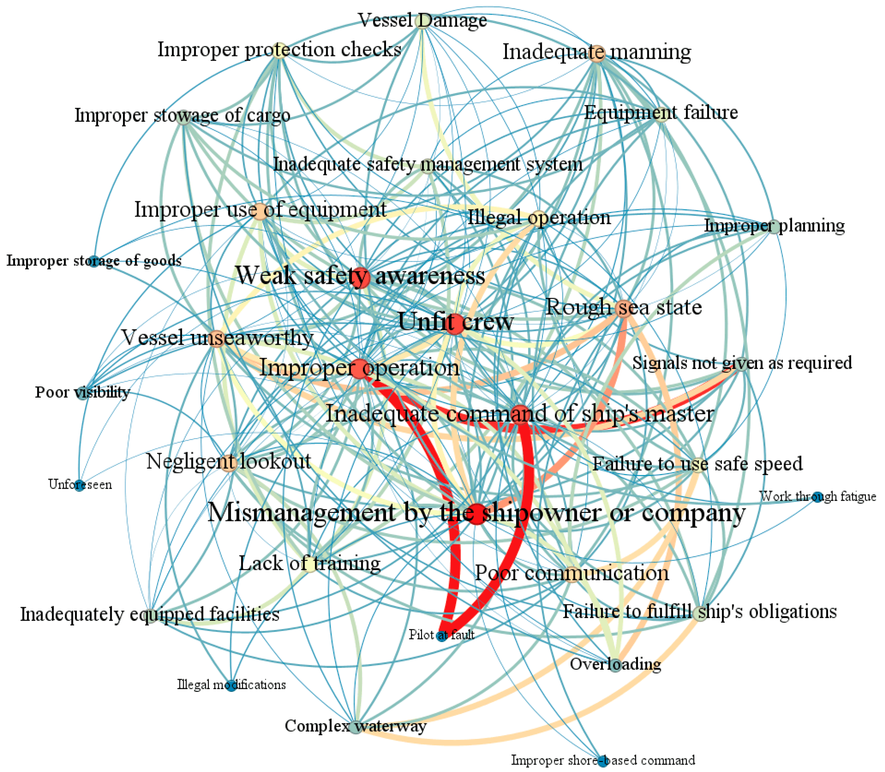 Systems 13 00284 g016