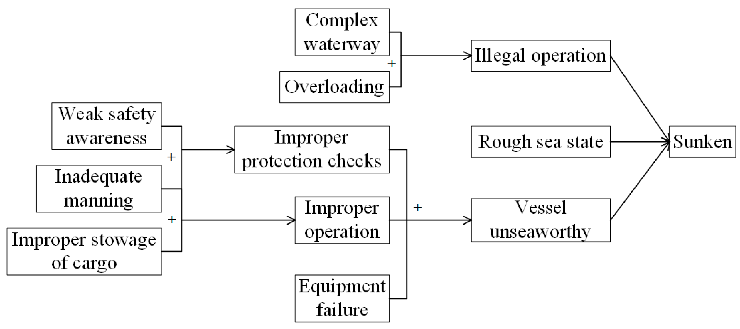 Systems 13 00284 g018